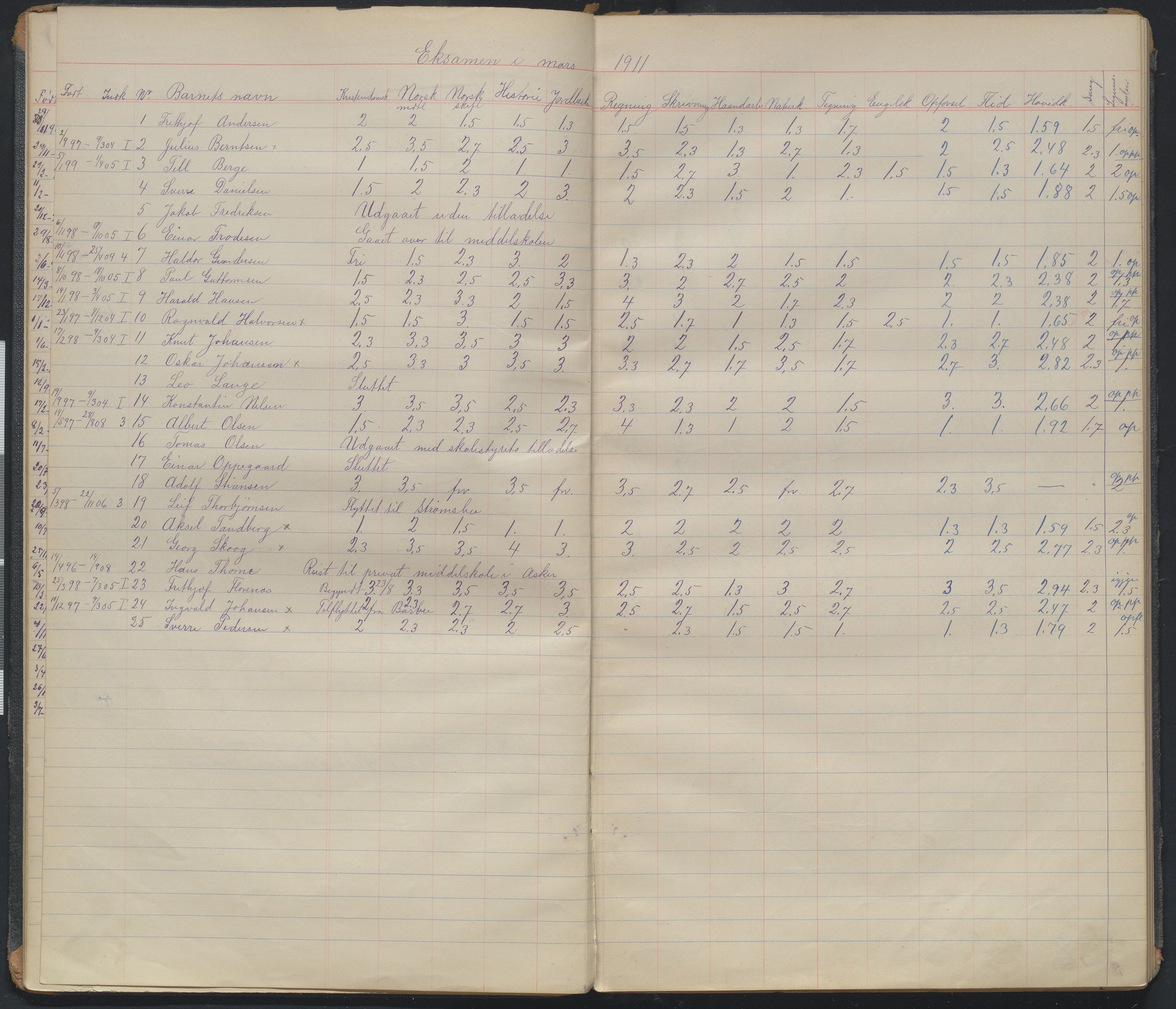 Arendal kommune, Katalog I, AAKS/KA0906-PK-I/07/L0107: Karakterprotkoll klasse 6A, 1899-1964