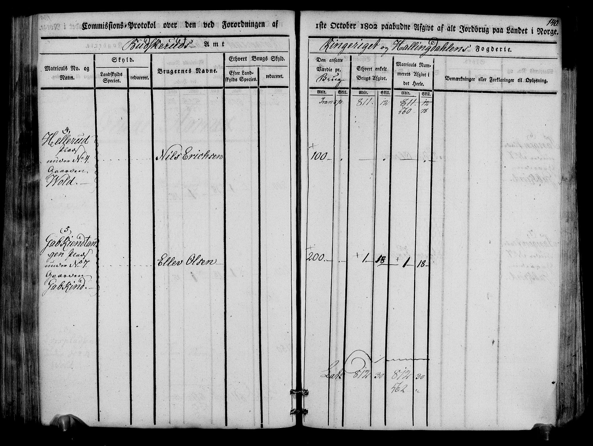 Rentekammeret inntil 1814, Realistisk ordnet avdeling, RA/EA-4070/N/Ne/Nea/L0047: Ringerike og Hallingdal fogderi. Kommisjonsprotokoll for Nes prestegjeld, 1803, s. 143