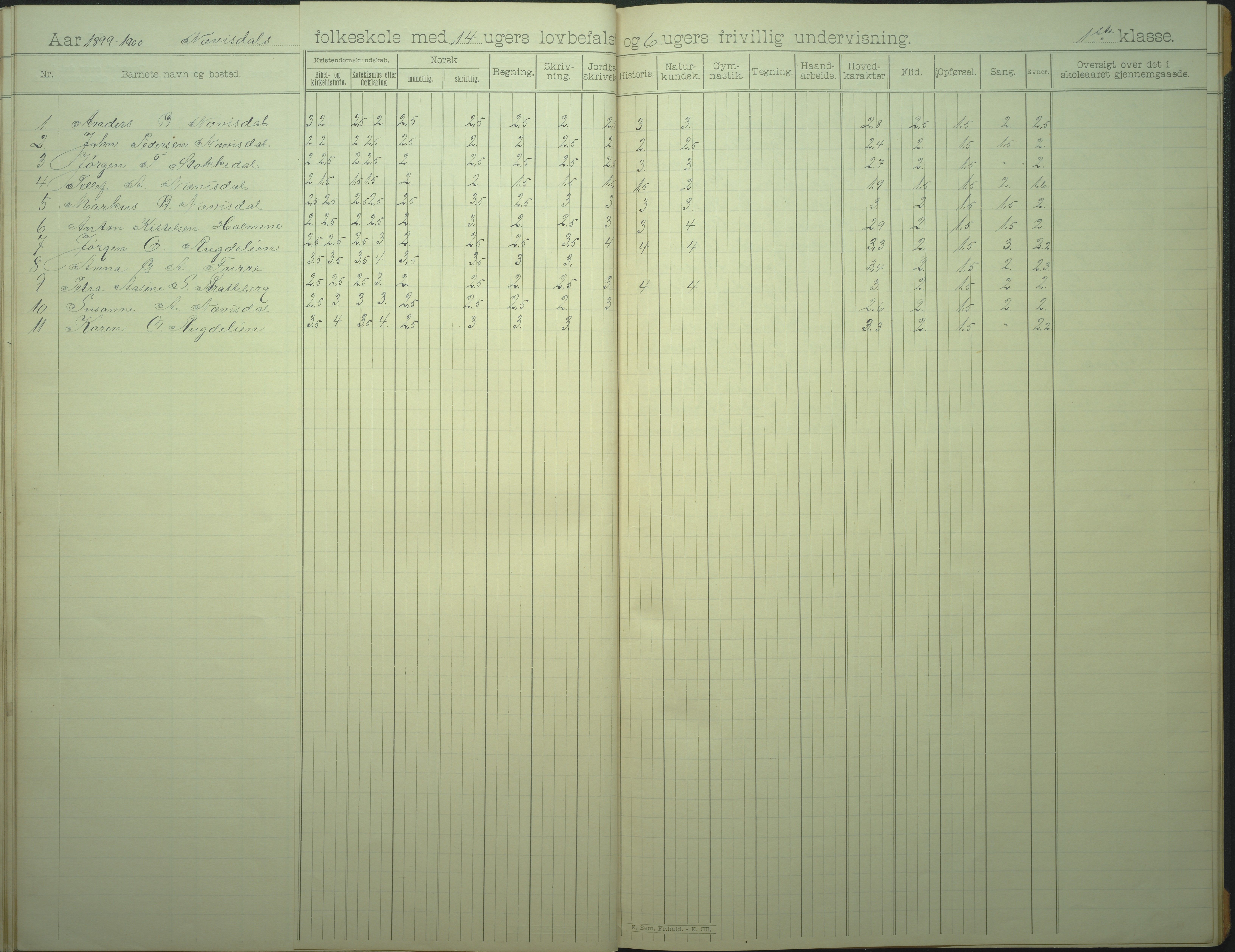 Øyestad kommune frem til 1979, AAKS/KA0920-PK/06/06I/L0007: Skoleprotokoll, 1892-1905