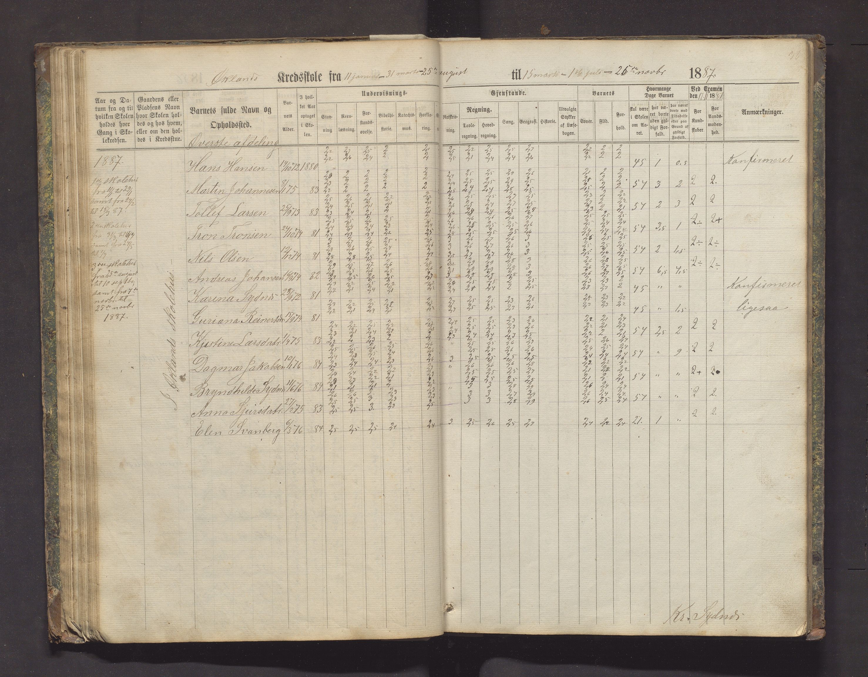 Valestrand kommune. Barneskulane, IKAH/1217-231/F/Fa/L0002: Skuleprotokoll for Økland, Otterøen, Fagerland og Vestvik krinsar i Finnås prestegjeld, 1869-1896, s. 38