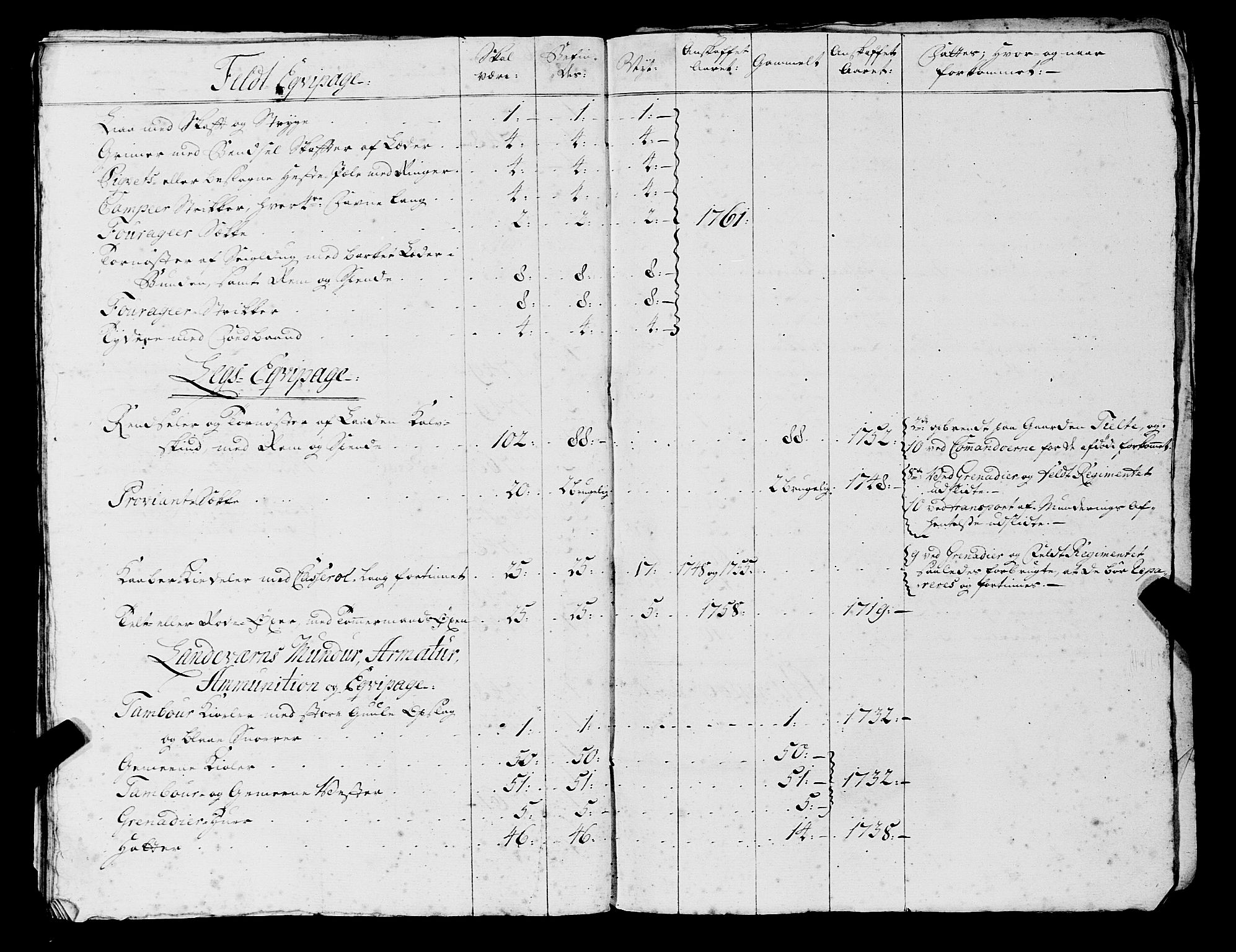 Fylkesmannen i Rogaland, AV/SAST-A-101928/99/3/325/325CA, 1655-1832, s. 7587