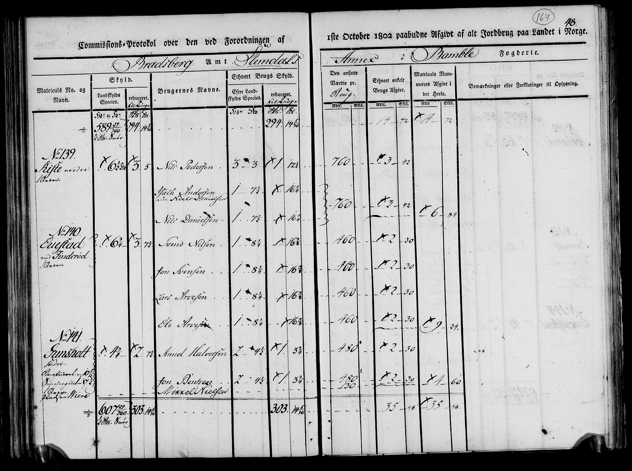 Rentekammeret inntil 1814, Realistisk ordnet avdeling, AV/RA-EA-4070/N/Ne/Nea/L0070: og 0071: Nedre Telemarken og Bamble fogderi. Kommisjonsprotokoll for Gjerpen, Solum, Holla, Bø, Sauherad og Heddal prestegjeld., 1803, s. 53