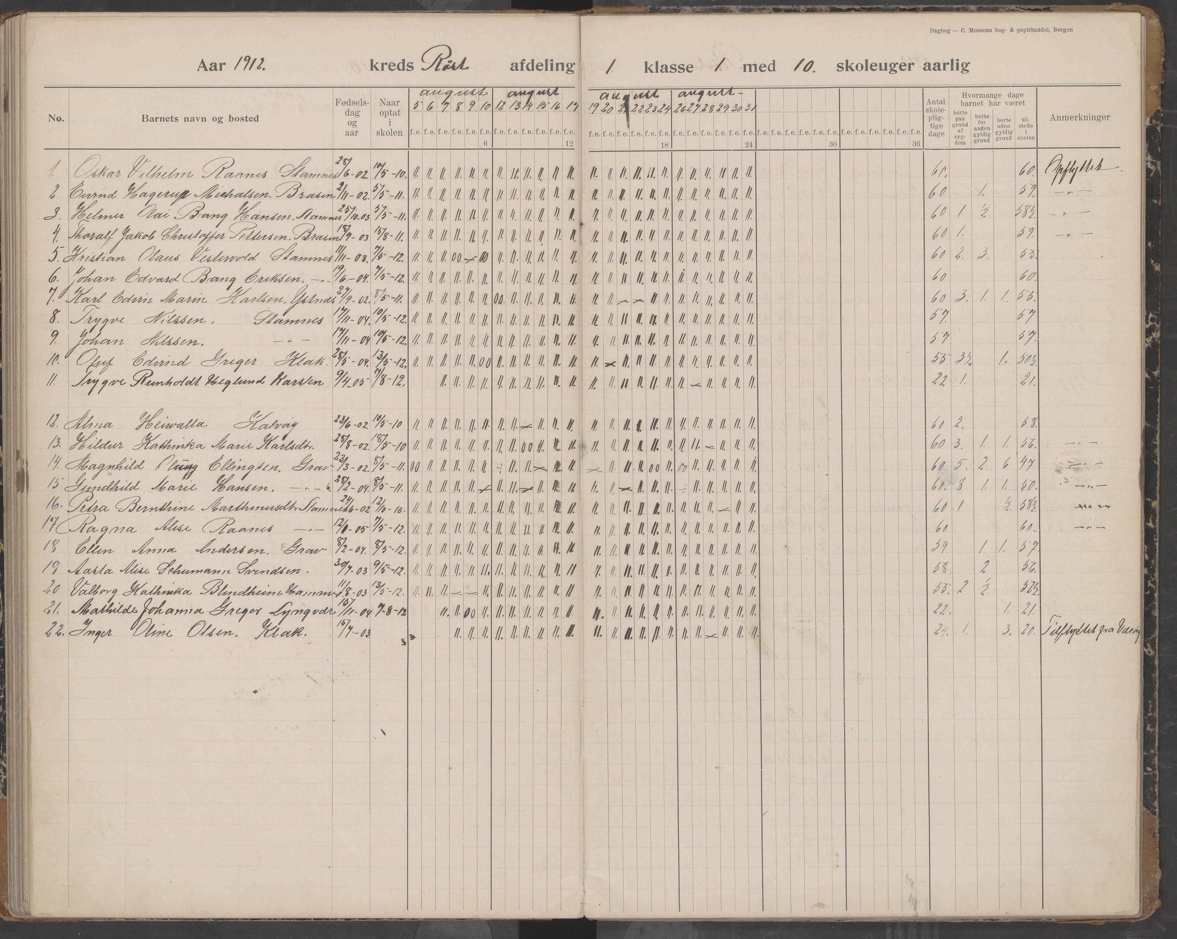 Værøy kommune. Sørland, Mostad og Røst skolekrets, AIN/K-18570.510.01/442/L0001: Karakterprotokoll, 1901-1920