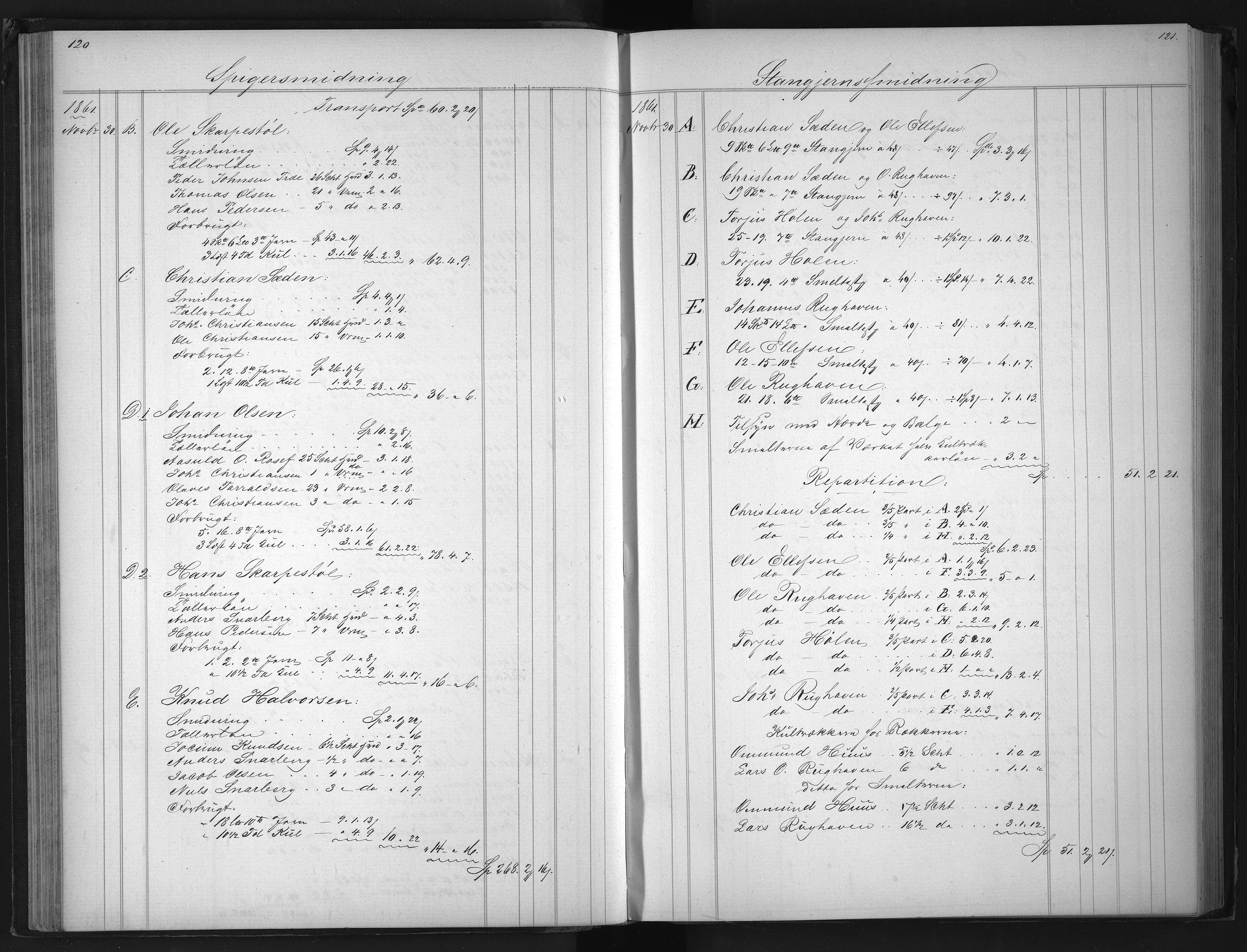 Froland Verk, AAKS/DA-1023/1/01/L0016: Repartitions-Journal, 1859-1872, s. 120-121