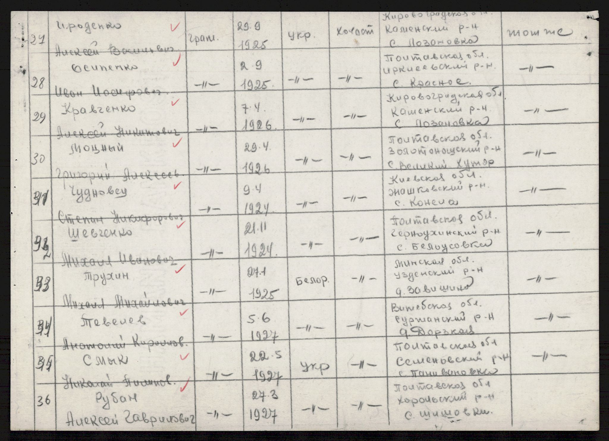 Flyktnings- og fangedirektoratet, Repatrieringskontoret, AV/RA-S-1681/D/Db/L0021: Displaced Persons (DPs) og sivile tyskere, 1945-1948, s. 145