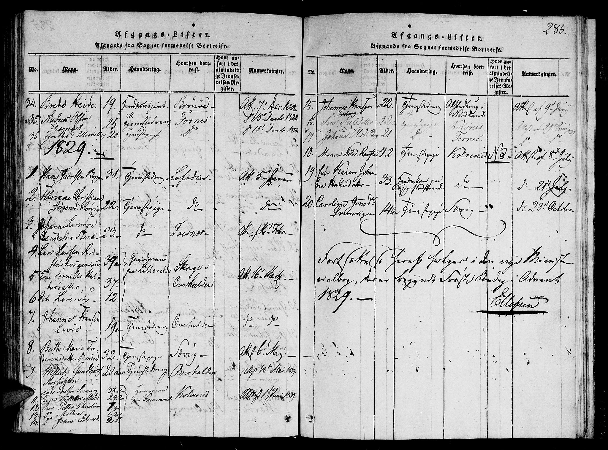 Ministerialprotokoller, klokkerbøker og fødselsregistre - Nord-Trøndelag, SAT/A-1458/784/L0667: Ministerialbok nr. 784A03 /1, 1816-1829, s. 286