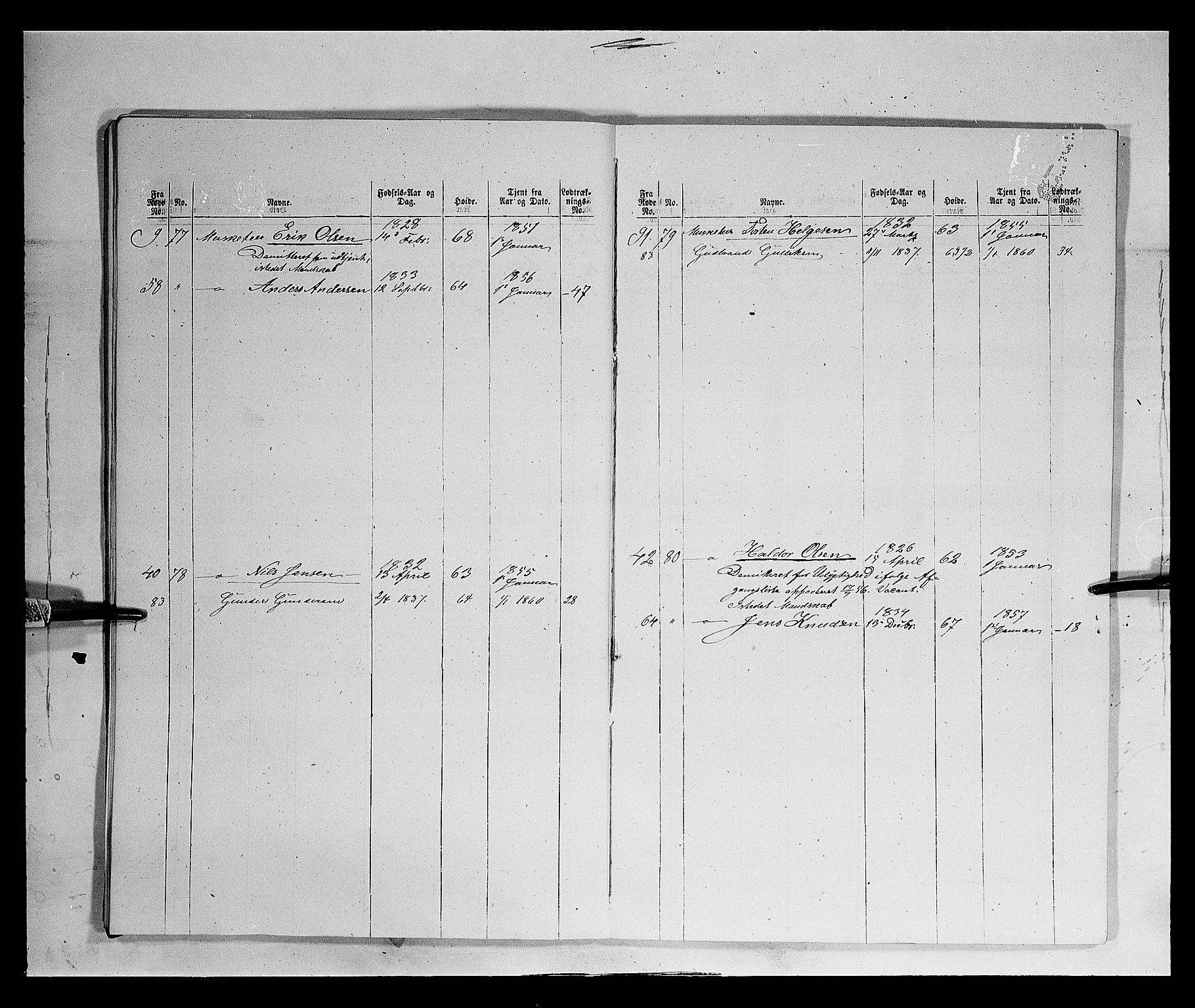 Fylkesmannen i Oppland, AV/SAH-FYO-002/1/K/Kb/L1160: Valderske nasjonale musketérkorps - Slidreske kompani, 1818-1860, s. 3424