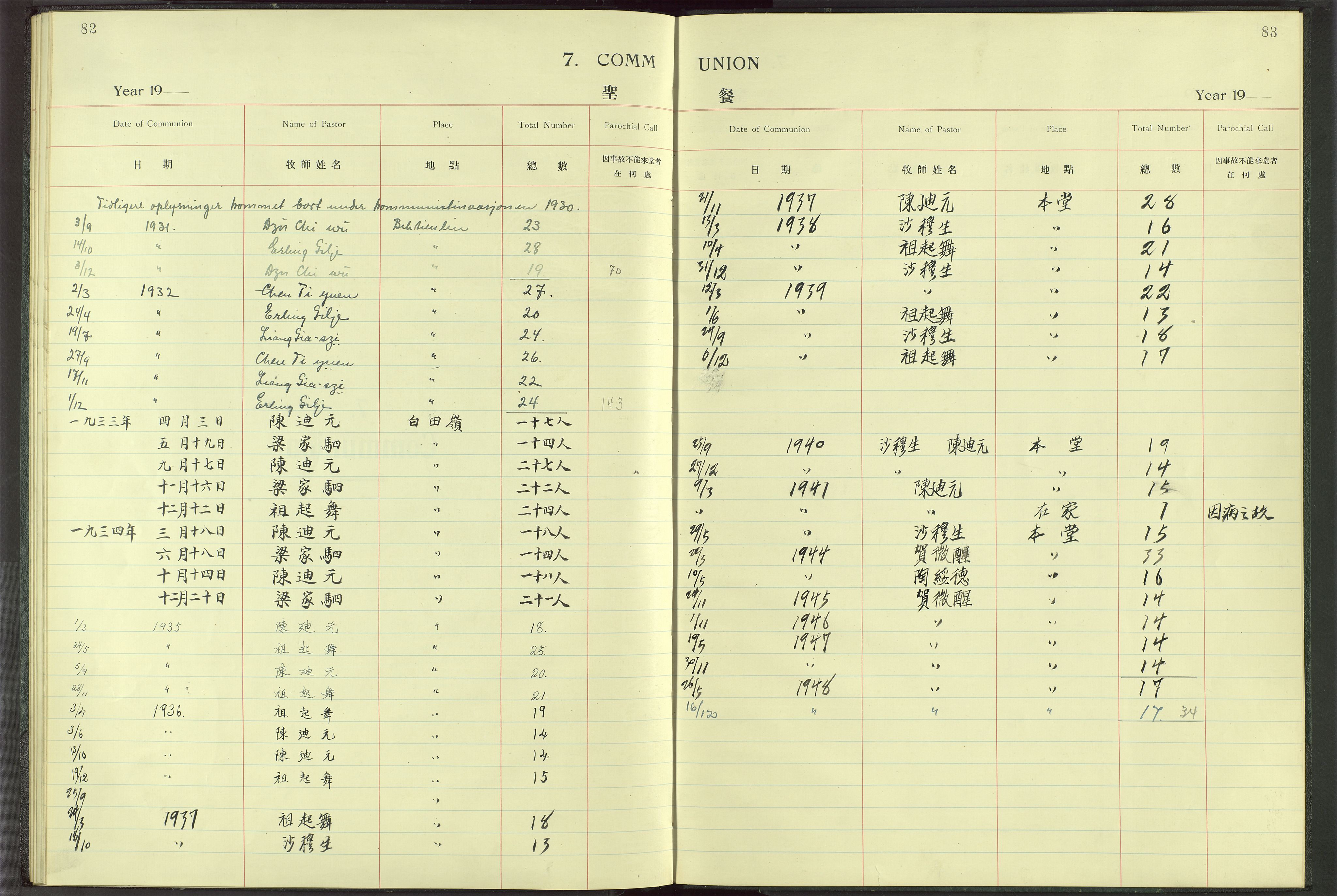 Det Norske Misjonsselskap - utland - Kina (Hunan), VID/MA-A-1065/Dm/L0007: Ministerialbok nr. 52, 1931-1945, s. 82-83