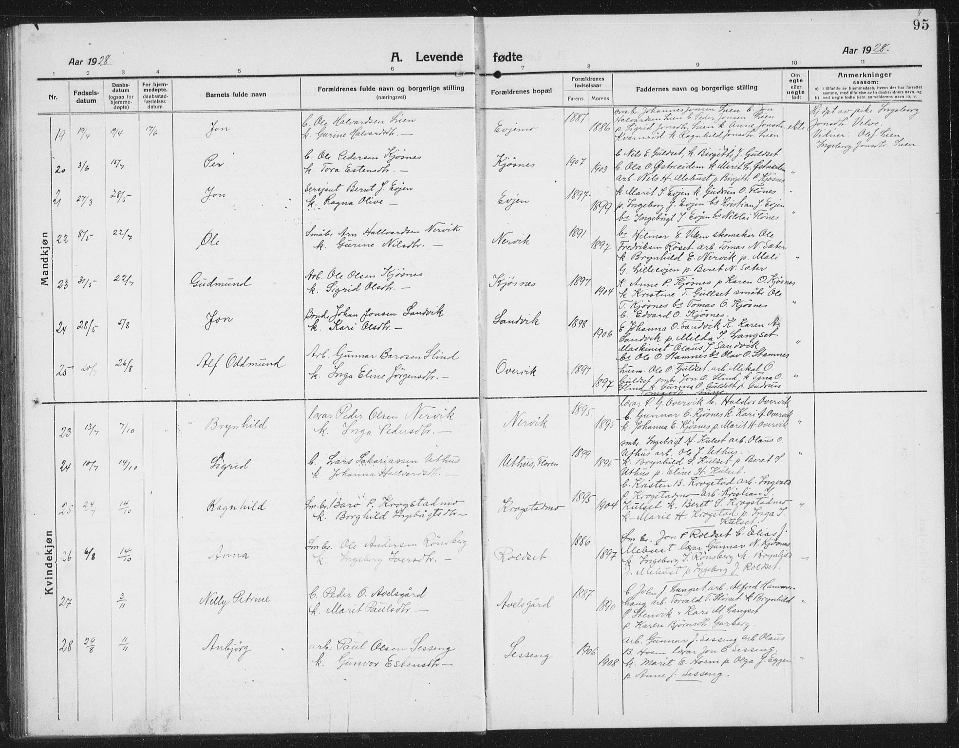Ministerialprotokoller, klokkerbøker og fødselsregistre - Sør-Trøndelag, AV/SAT-A-1456/695/L1158: Klokkerbok nr. 695C09, 1913-1940, s. 95