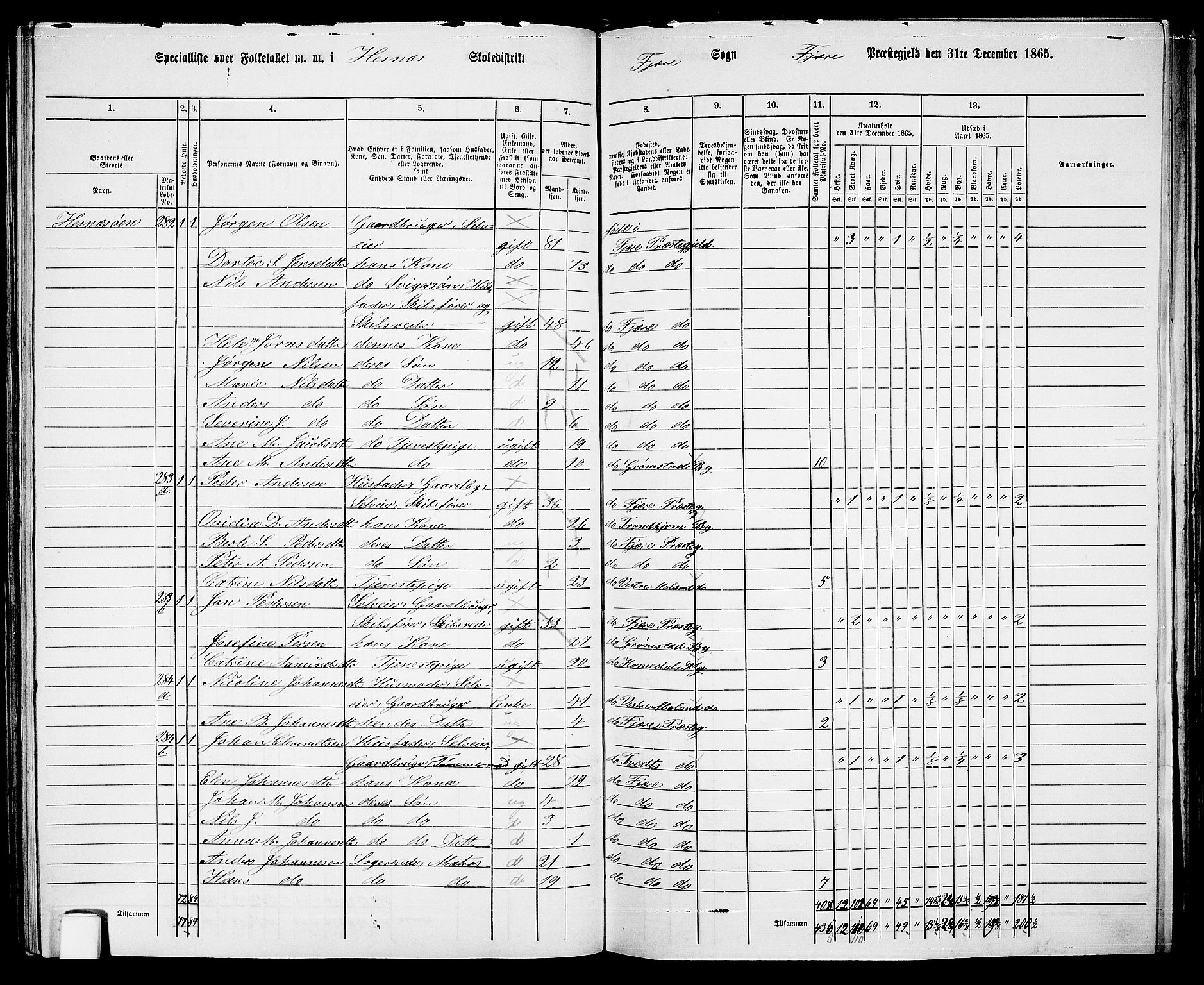 RA, Folketelling 1865 for 0923L Fjære prestegjeld, Fjære sokn, 1865, s. 99