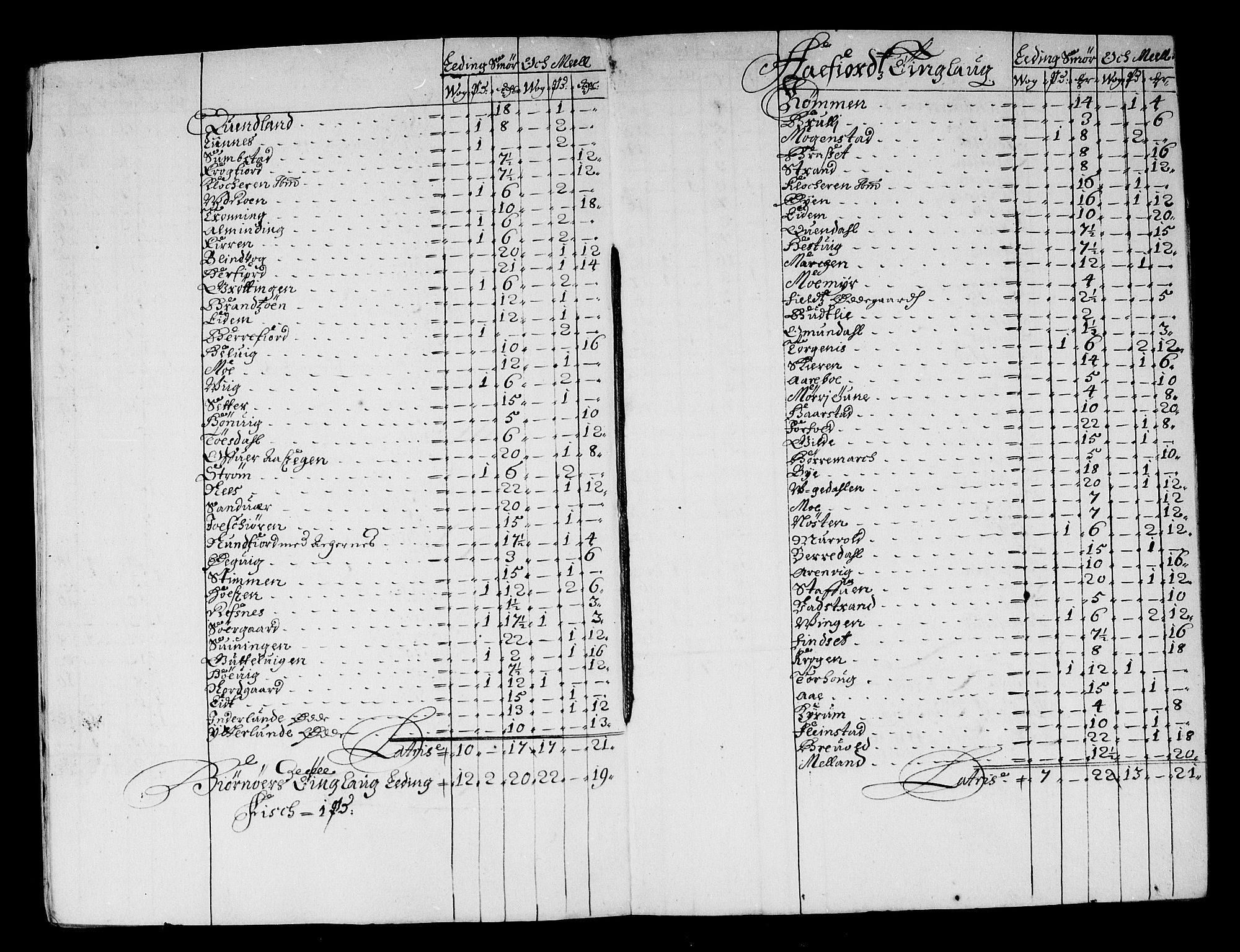 Rentekammeret inntil 1814, Reviderte regnskaper, Stiftamtstueregnskaper, Trondheim stiftamt og Nordland amt, AV/RA-EA-6044/R/Rf/L0059: Trondheim stiftamt, 1680