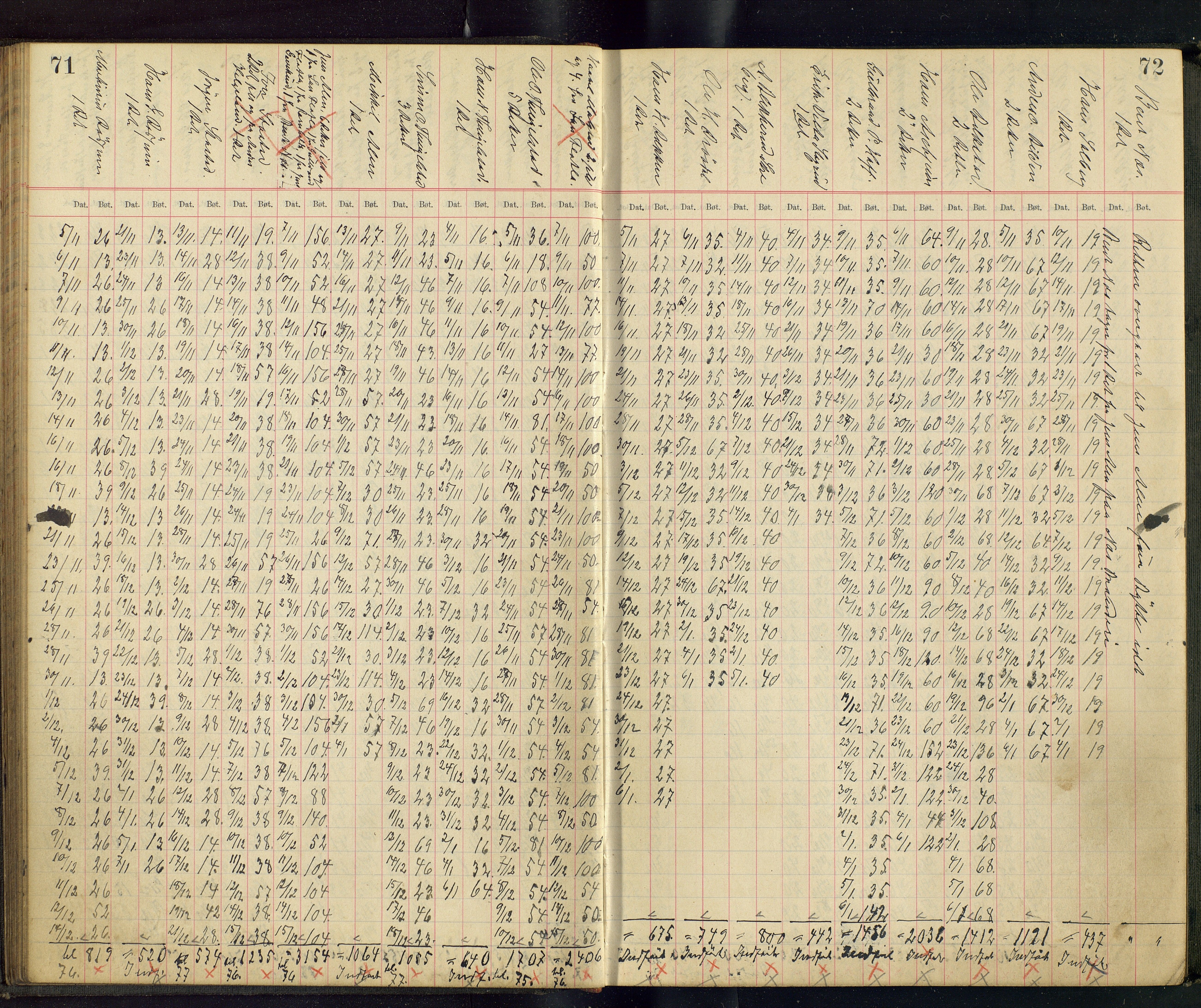 Gjefsen Brænderi, OARM/H-A-00236/F/Fb/L0001/0003: Drankebøker / Drankeprotokoll, 1903-1928