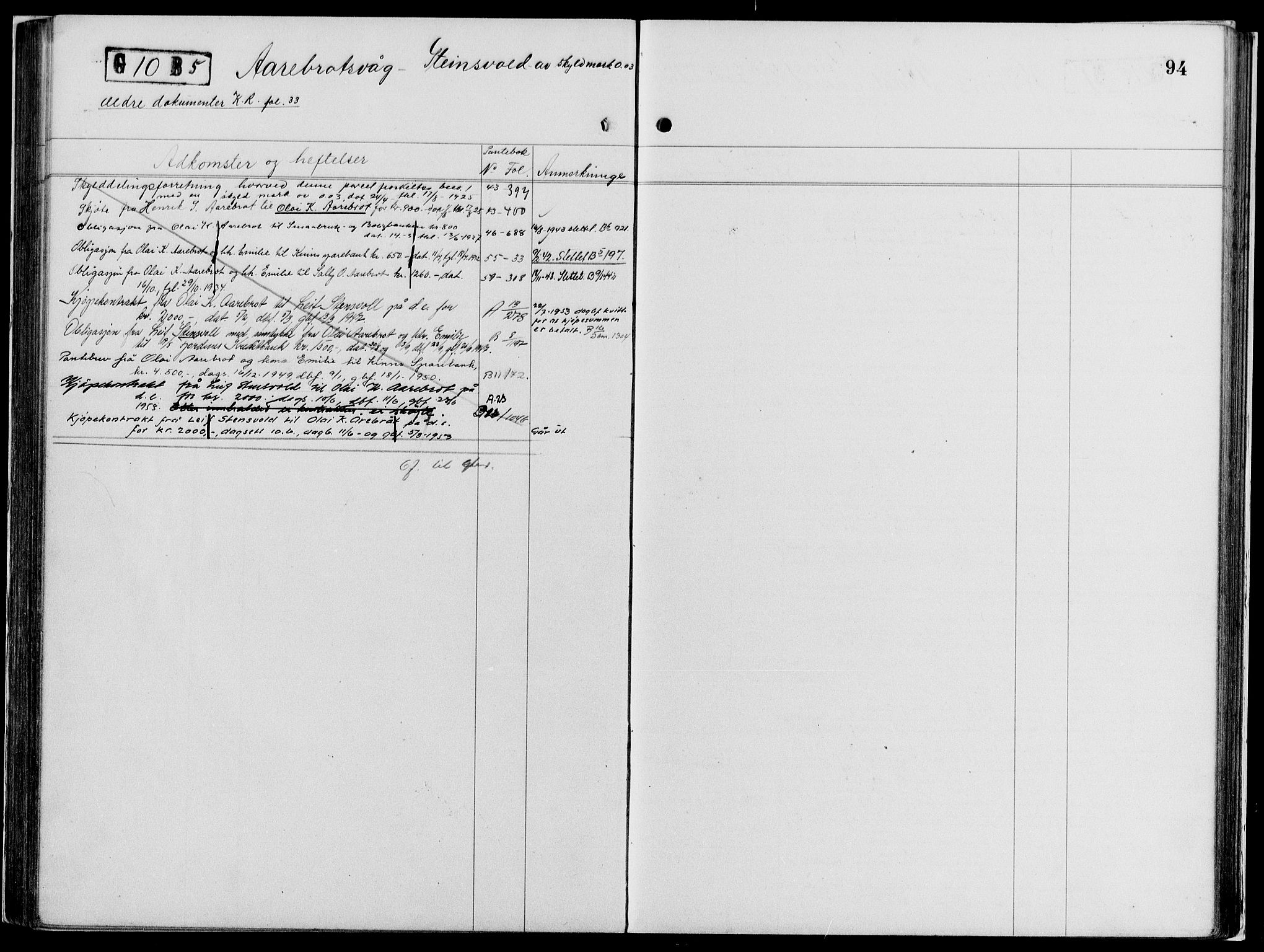 Sunnfjord tingrett, AV/SAB-A-3201/1/G/Ga/Gag/L0006: Panteregister nr. II.A.g.6, 1914-1954, s. 94