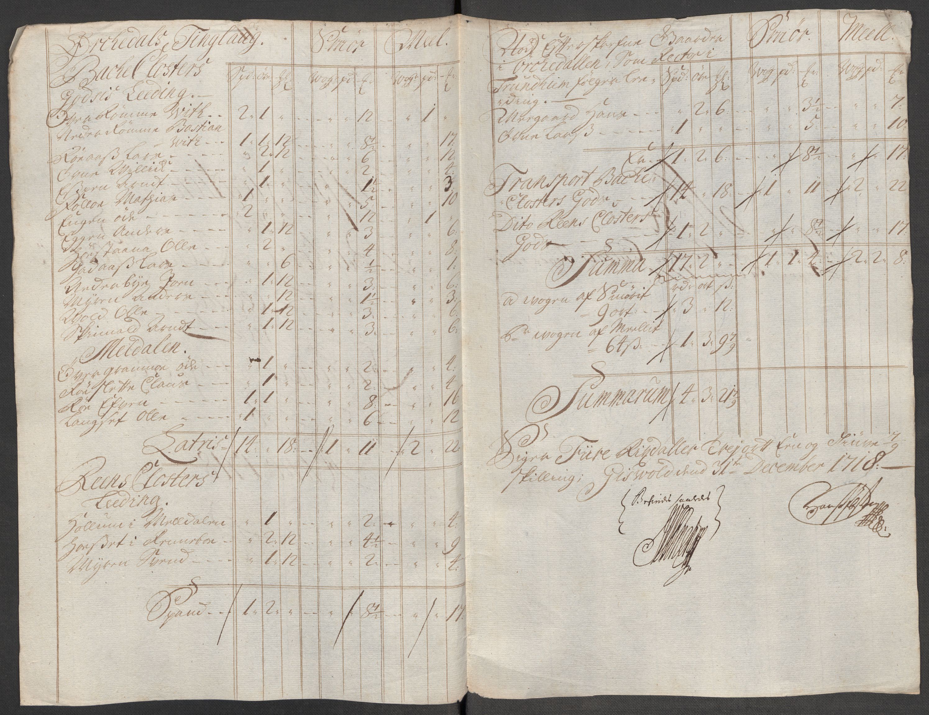 Rentekammeret inntil 1814, Reviderte regnskaper, Fogderegnskap, AV/RA-EA-4092/R60/L3972: Fogderegnskap Orkdal og Gauldal, 1718, s. 200