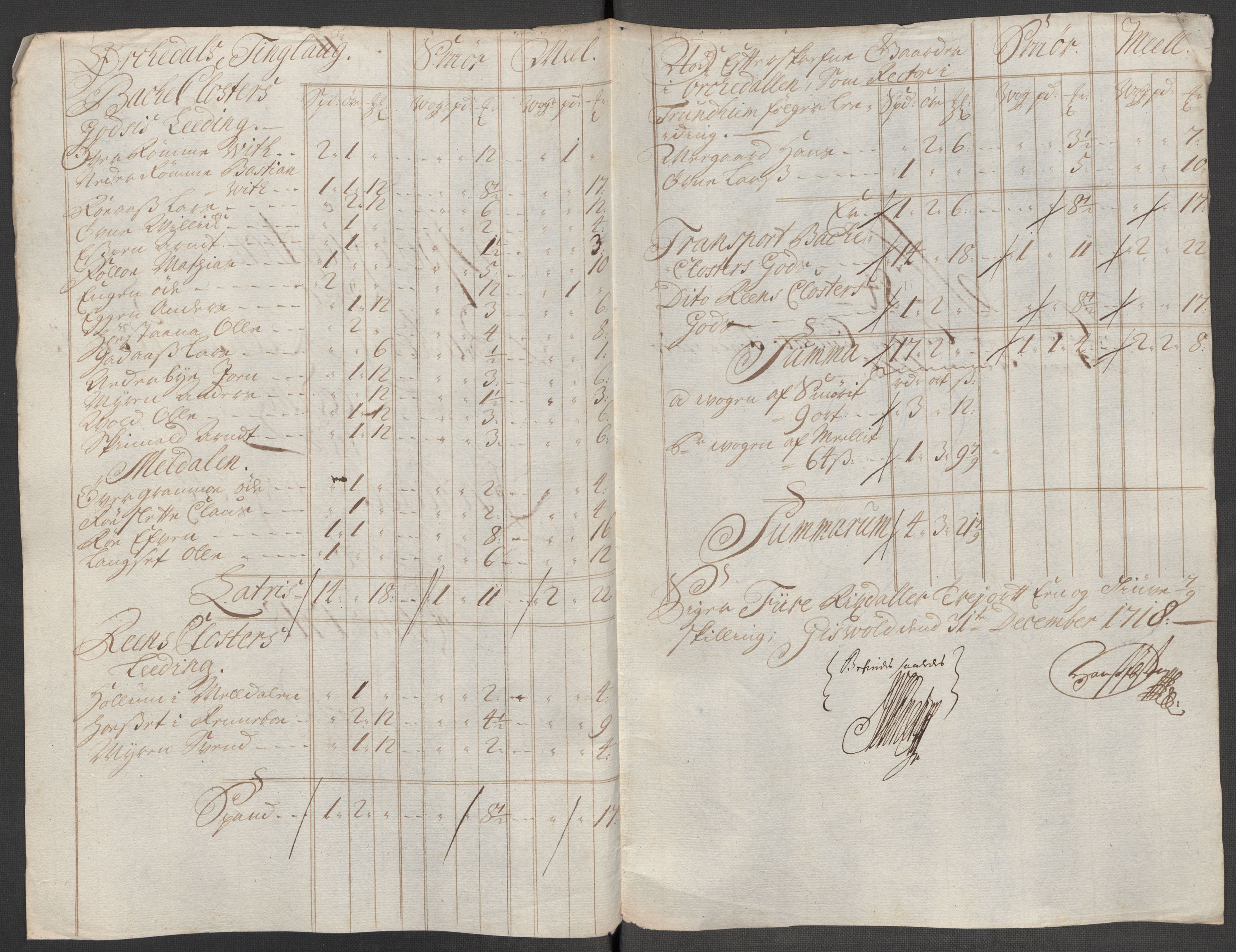 Rentekammeret inntil 1814, Reviderte regnskaper, Fogderegnskap, RA/EA-4092/R60/L3972: Fogderegnskap Orkdal og Gauldal, 1718, s. 200