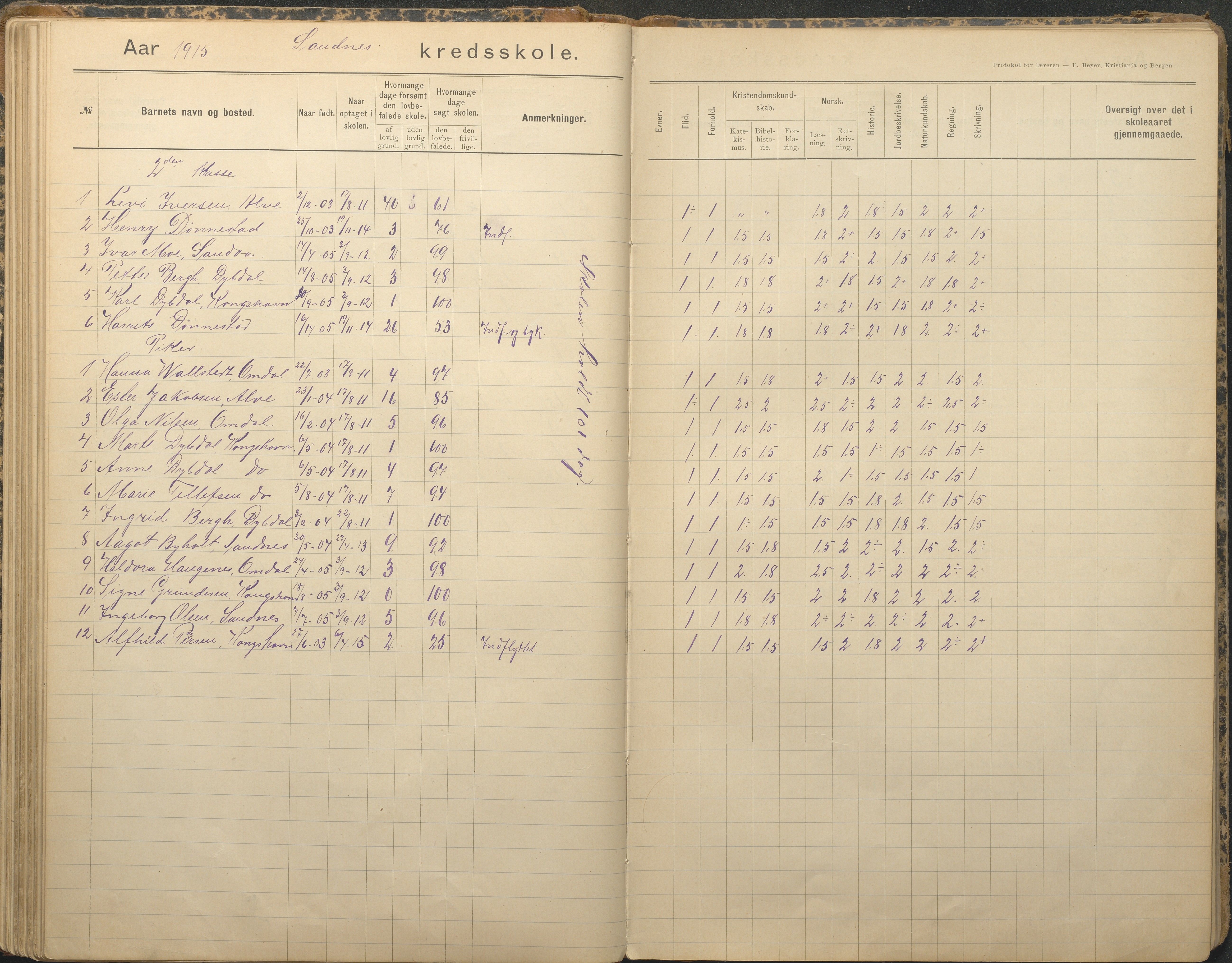 Tromøy kommune frem til 1971, AAKS/KA0921-PK/04/L0079: Sandnes - Karakterprotokoll, 1891-1948