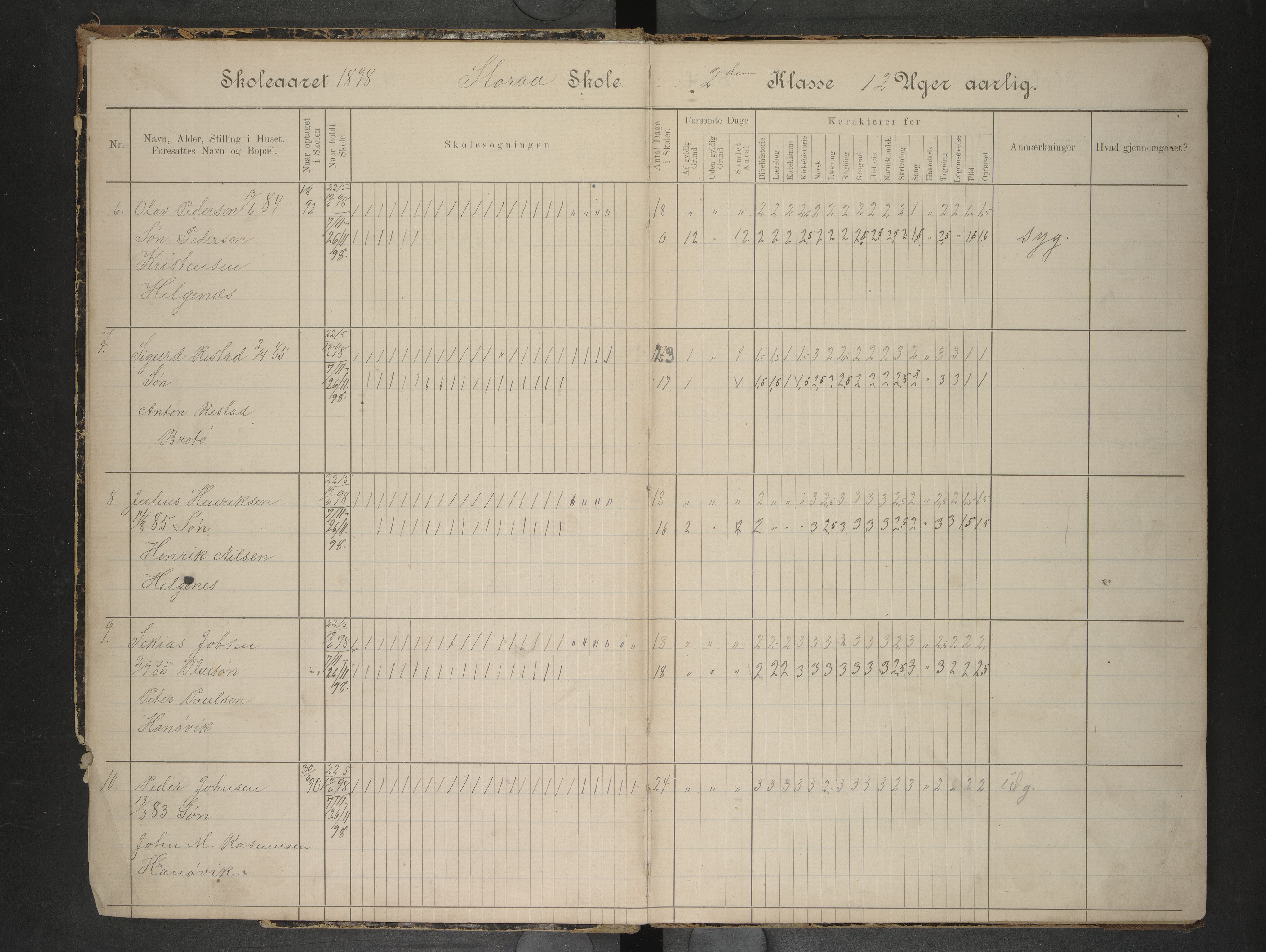 Hadsel kommune. Raftsund skoledistrikt, AIN/K-18660.510.35/F/L0008: Skoleprotokoll Sommerset, Storå,, 1898-1904