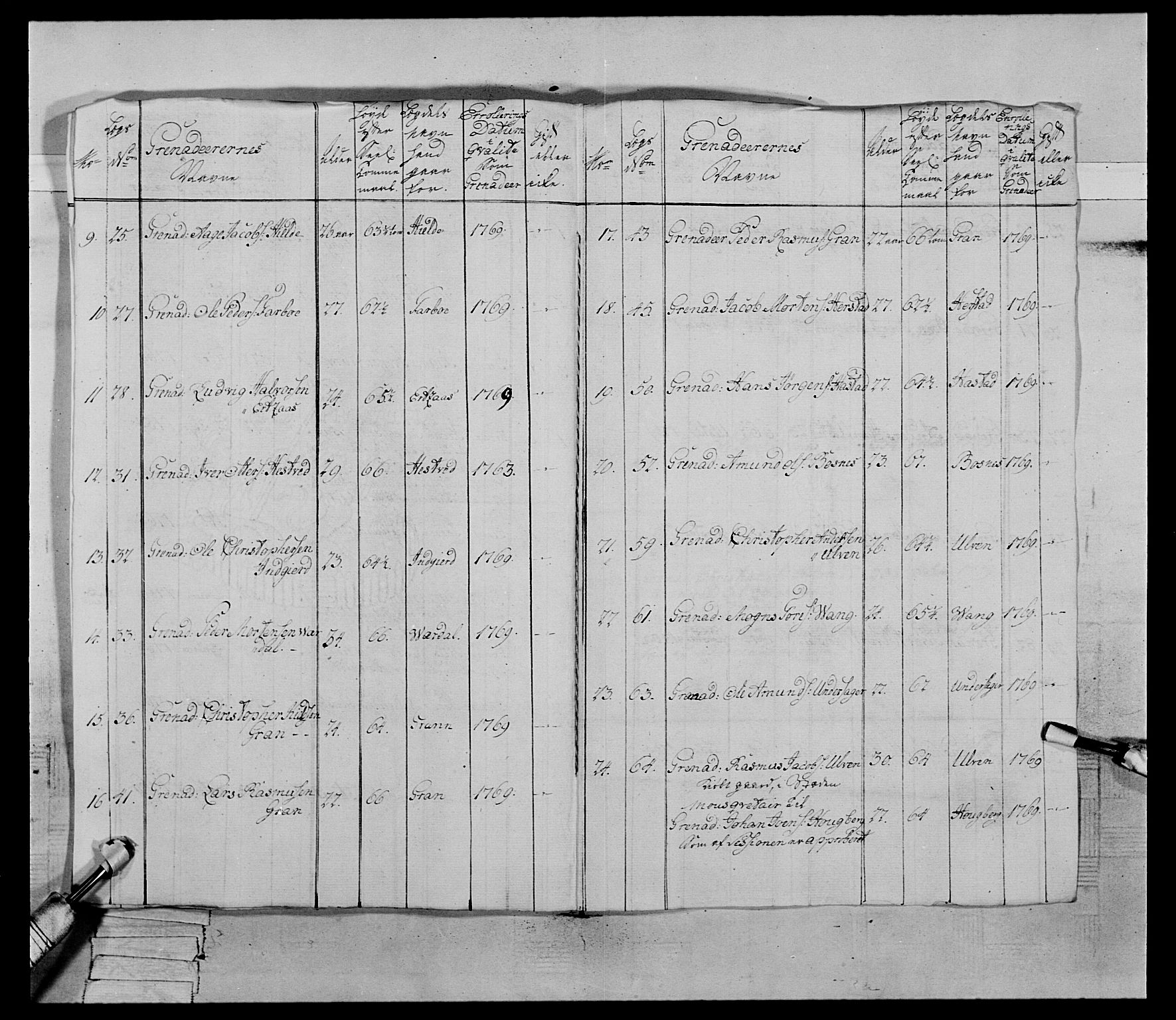 Generalitets- og kommissariatskollegiet, Det kongelige norske kommissariatskollegium, RA/EA-5420/E/Eh/L0070: 1. Trondheimske nasjonale infanteriregiment, 1764-1769, s. 162