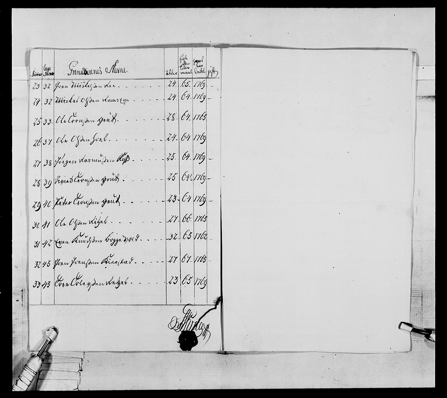 Generalitets- og kommissariatskollegiet, Det kongelige norske kommissariatskollegium, AV/RA-EA-5420/E/Eh/L0076: 2. Trondheimske nasjonale infanteriregiment, 1766-1773, s. 108