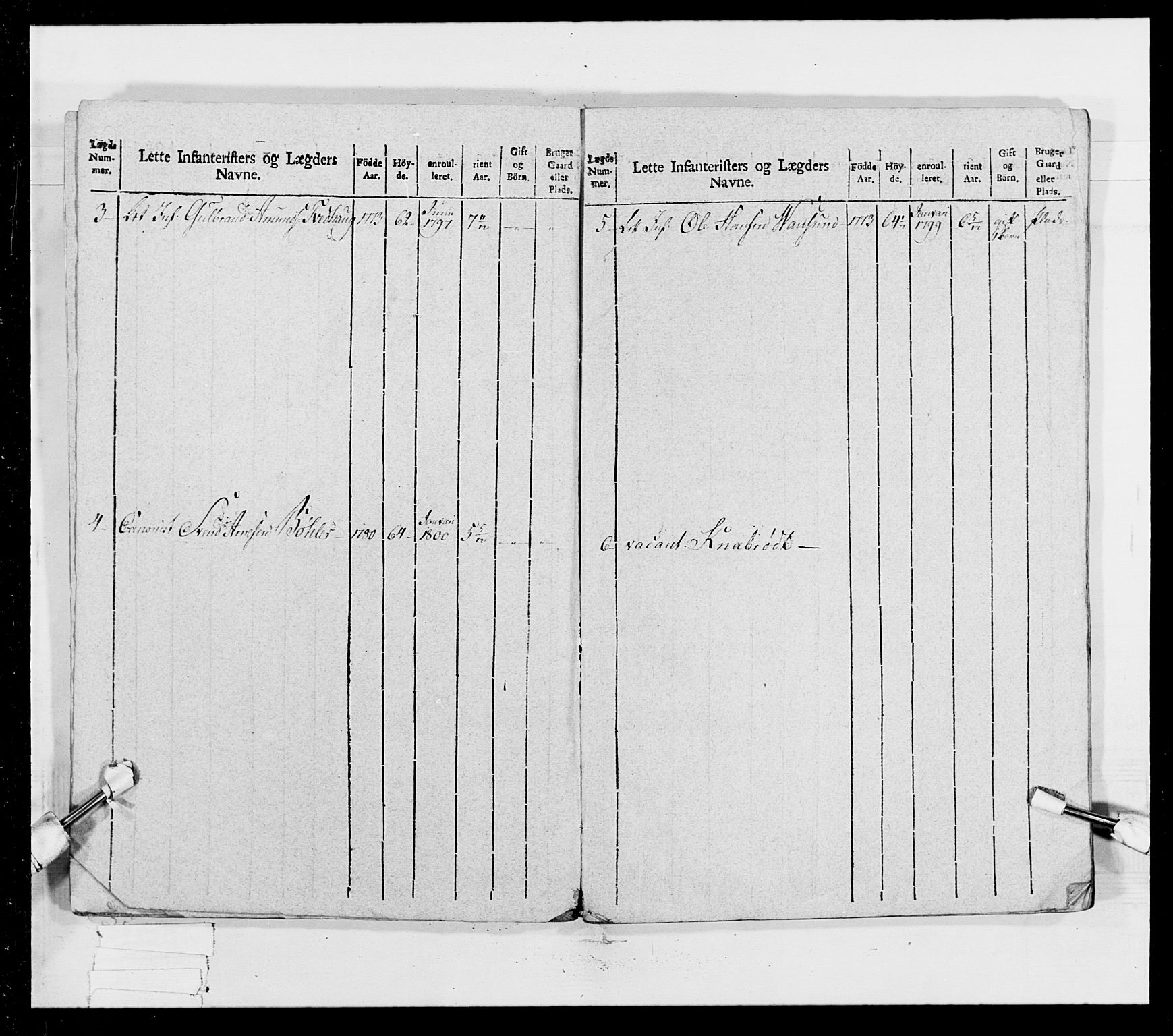 Generalitets- og kommissariatskollegiet, Det kongelige norske kommissariatskollegium, AV/RA-EA-5420/E/Eh/L0023: Norske jegerkorps, 1805, s. 192