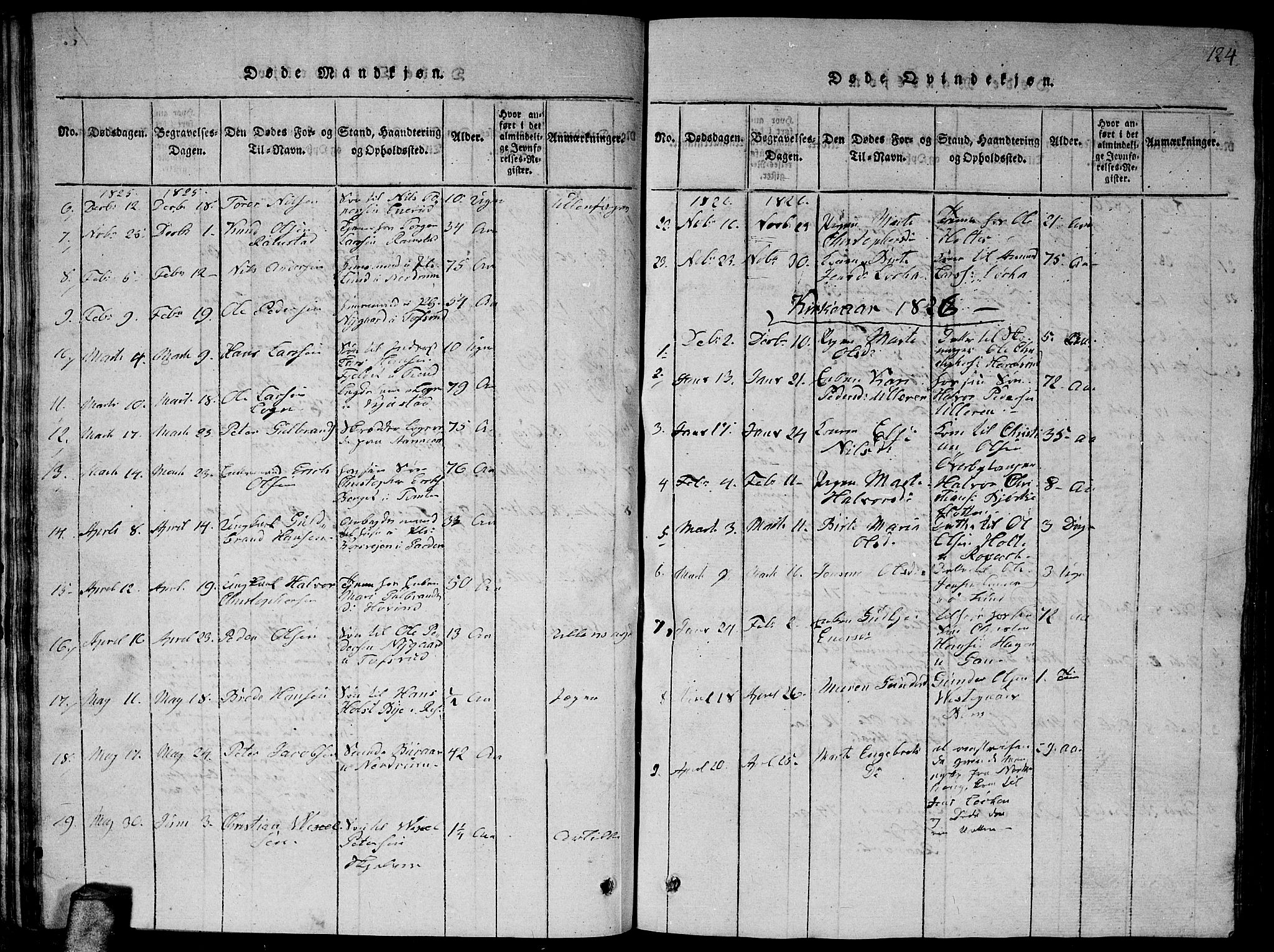 Fet prestekontor Kirkebøker, SAO/A-10370a/G/Ga/L0001: Klokkerbok nr. I 1, 1815-1842, s. 124