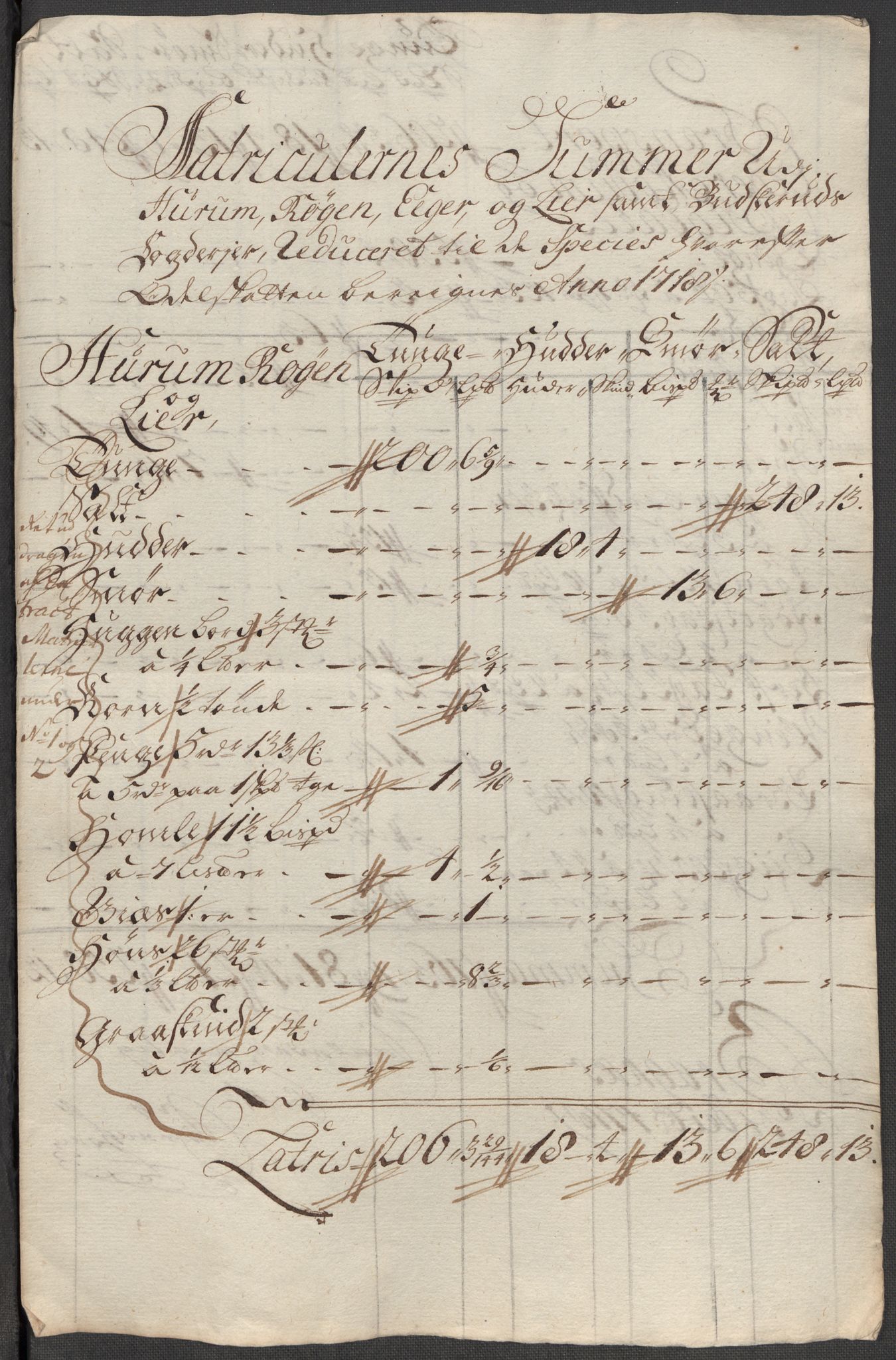 Rentekammeret inntil 1814, Reviderte regnskaper, Fogderegnskap, AV/RA-EA-4092/R31/L1712: Fogderegnskap Hurum, Røyken, Eiker, Lier og Buskerud, 1718, s. 26