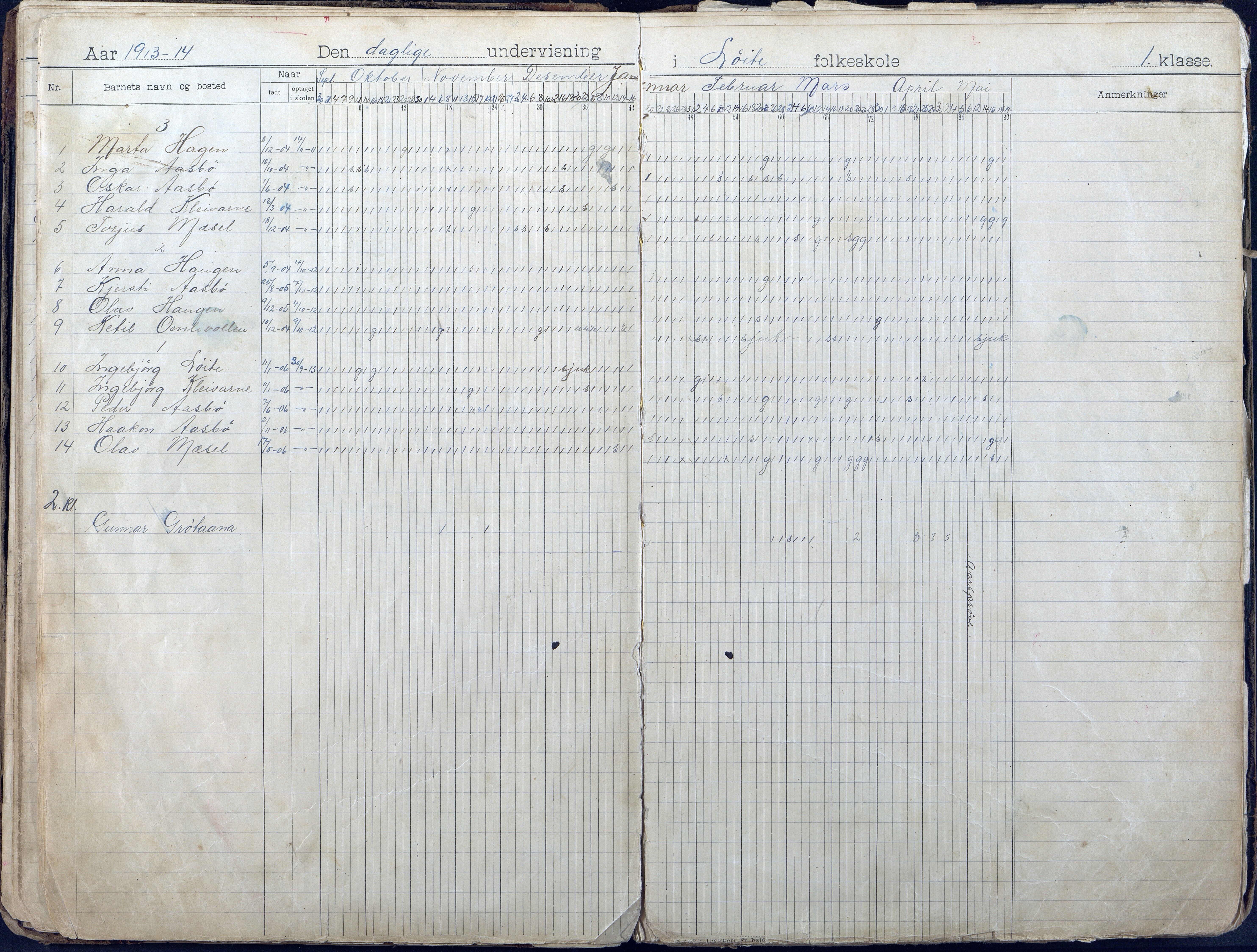 Gjerstad Kommune, Løite Skole, AAKS/KA0911-550c/F01/L0002: Dagbok, 1901-1940