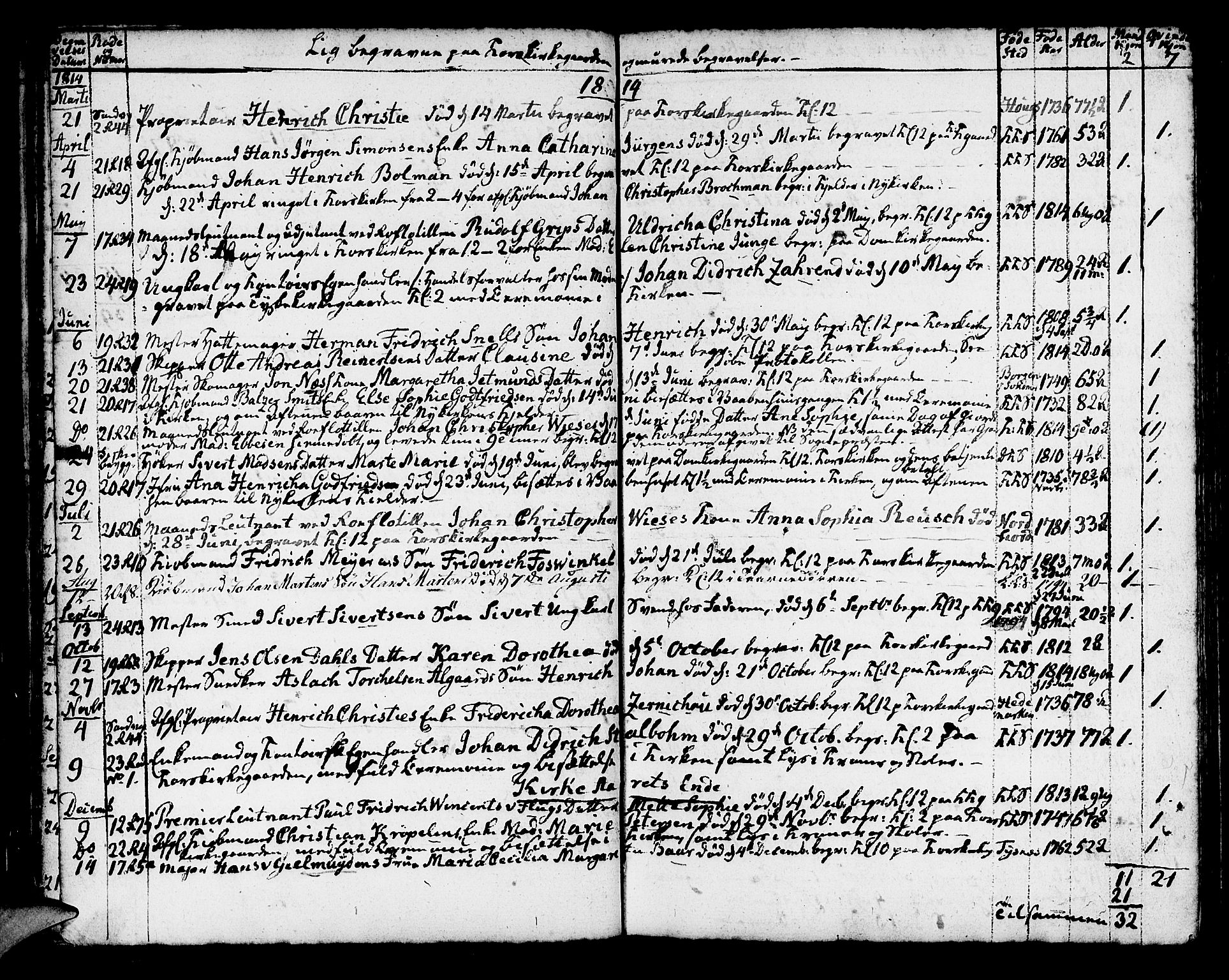 Korskirken sokneprestembete, AV/SAB-A-76101/H/Haa/L0012: Ministerialbok nr. A 12, 1786-1832, s. 136