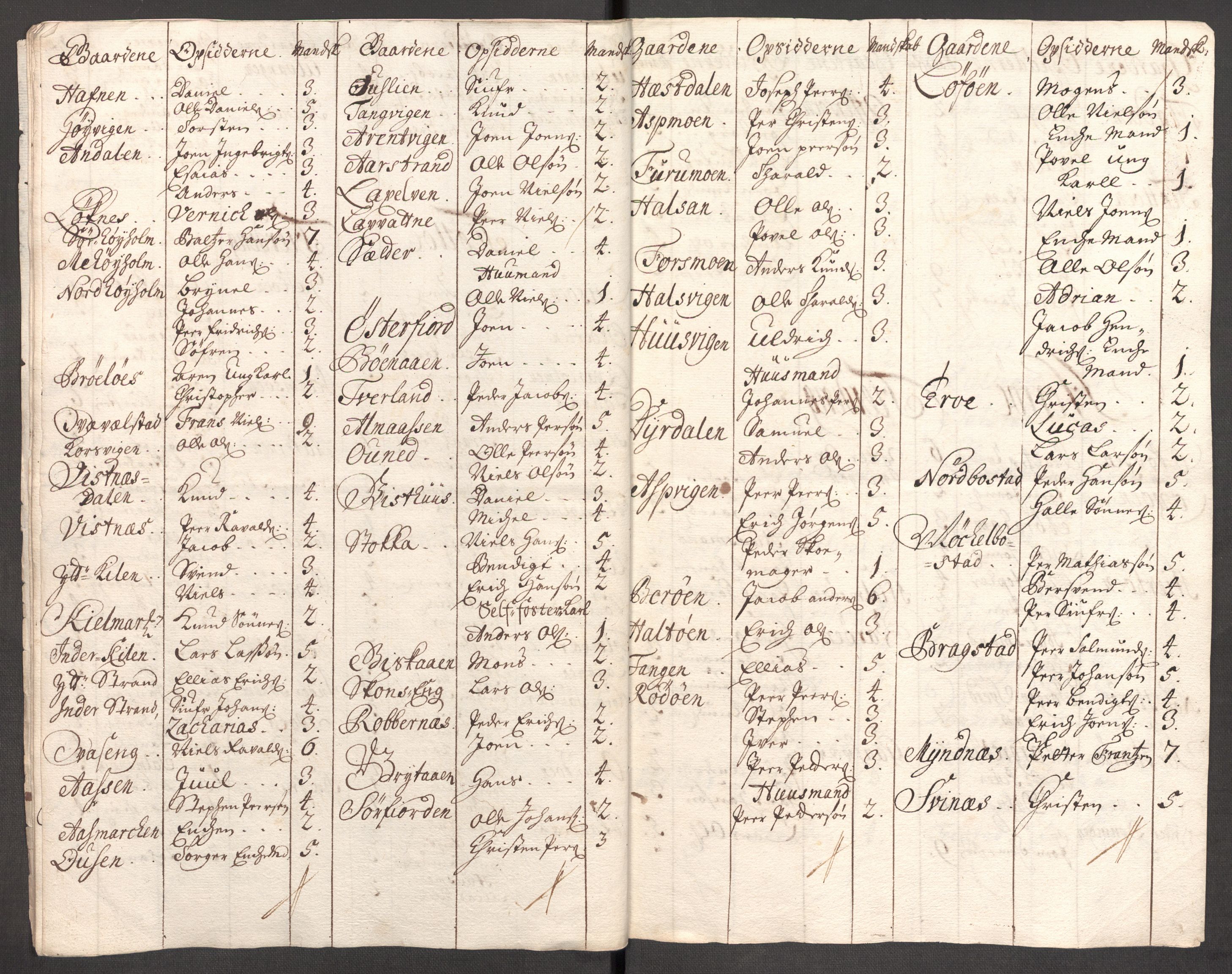 Rentekammeret inntil 1814, Reviderte regnskaper, Fogderegnskap, RA/EA-4092/R65/L4511: Fogderegnskap Helgeland, 1710-1711, s. 521
