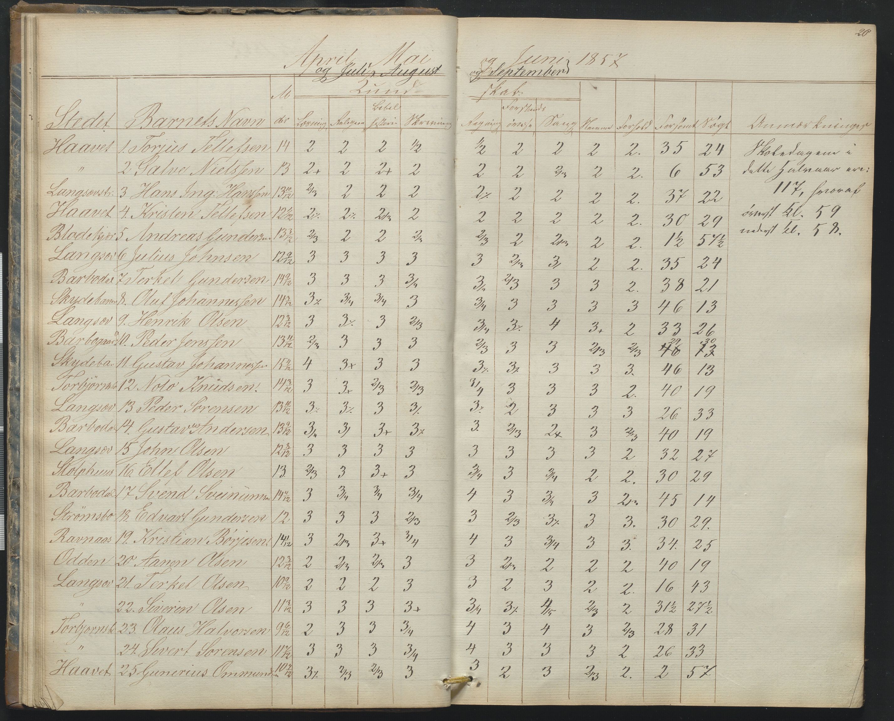 Arendal kommune, Katalog I, AAKS/KA0906-PK-I/07/L0165: Skoleprotokoll for Barbu 2. faste skole og friskolen, 1856-1877, s. 20