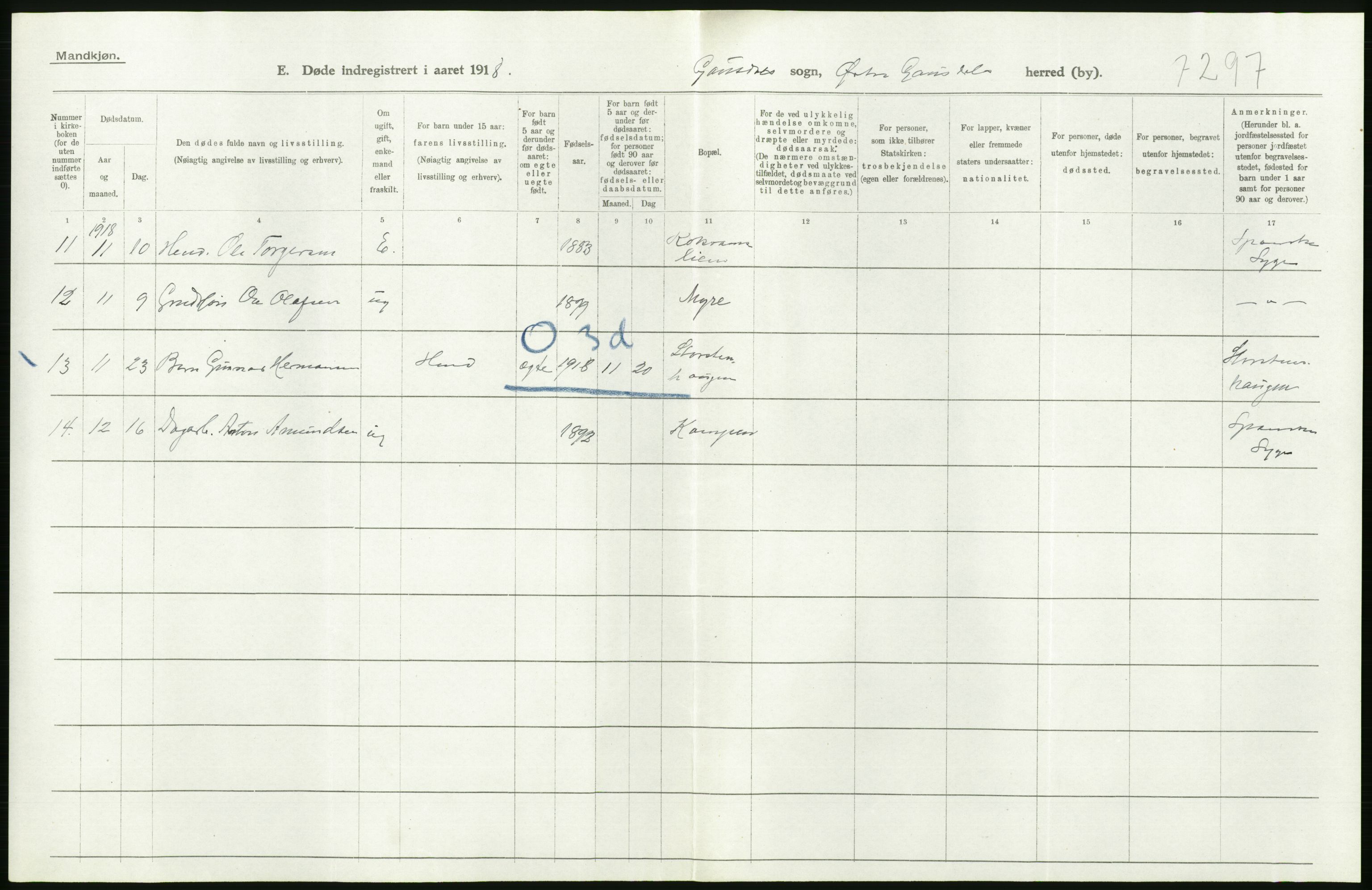 Statistisk sentralbyrå, Sosiodemografiske emner, Befolkning, RA/S-2228/D/Df/Dfb/Dfbh/L0017: Oppland fylke: Døde. Bygder og byer., 1918, s. 80