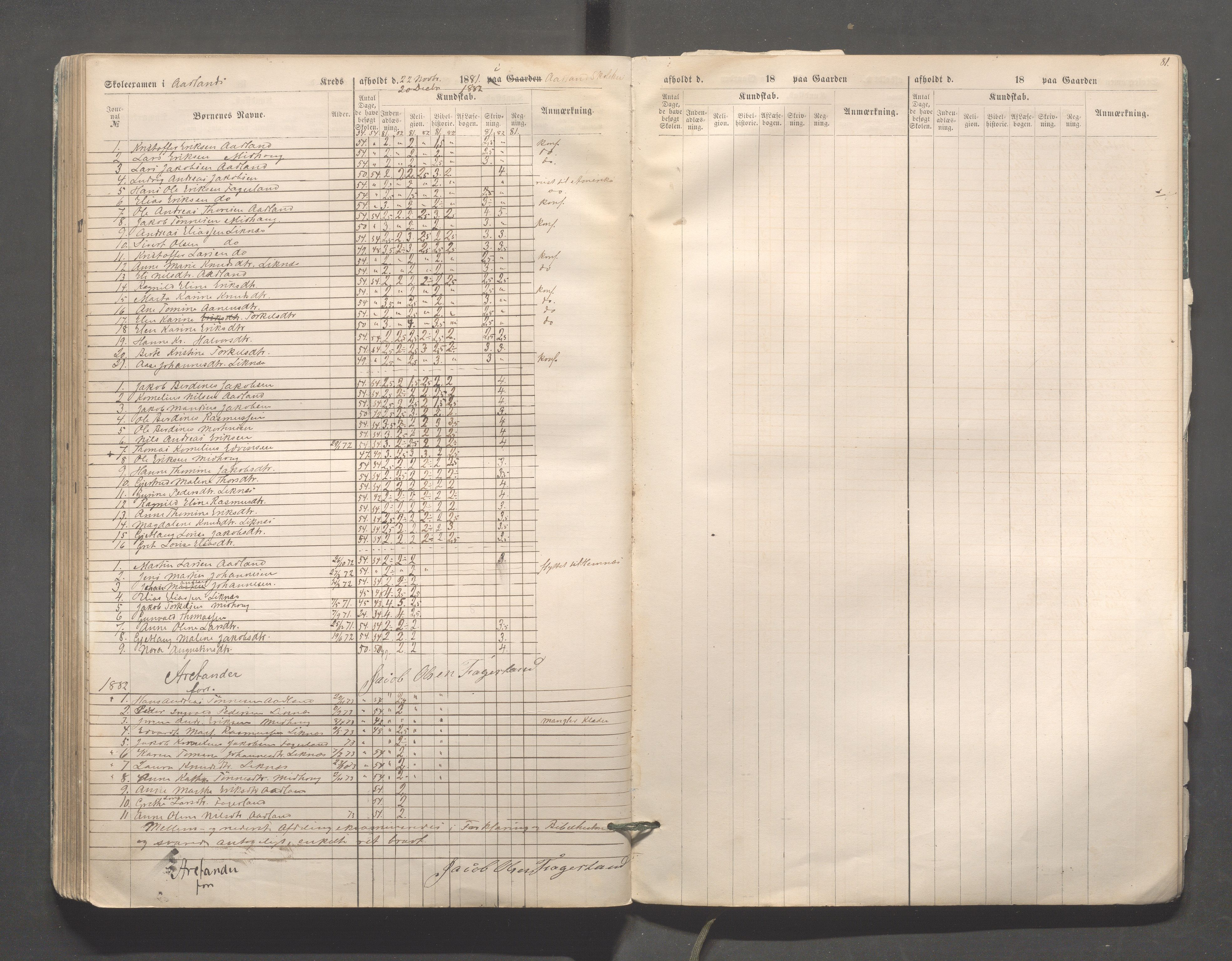 Skudenes kommune - Skudenes skole, IKAR/A-298/I/L0002: Eksamen, 1864-1883, s. 81