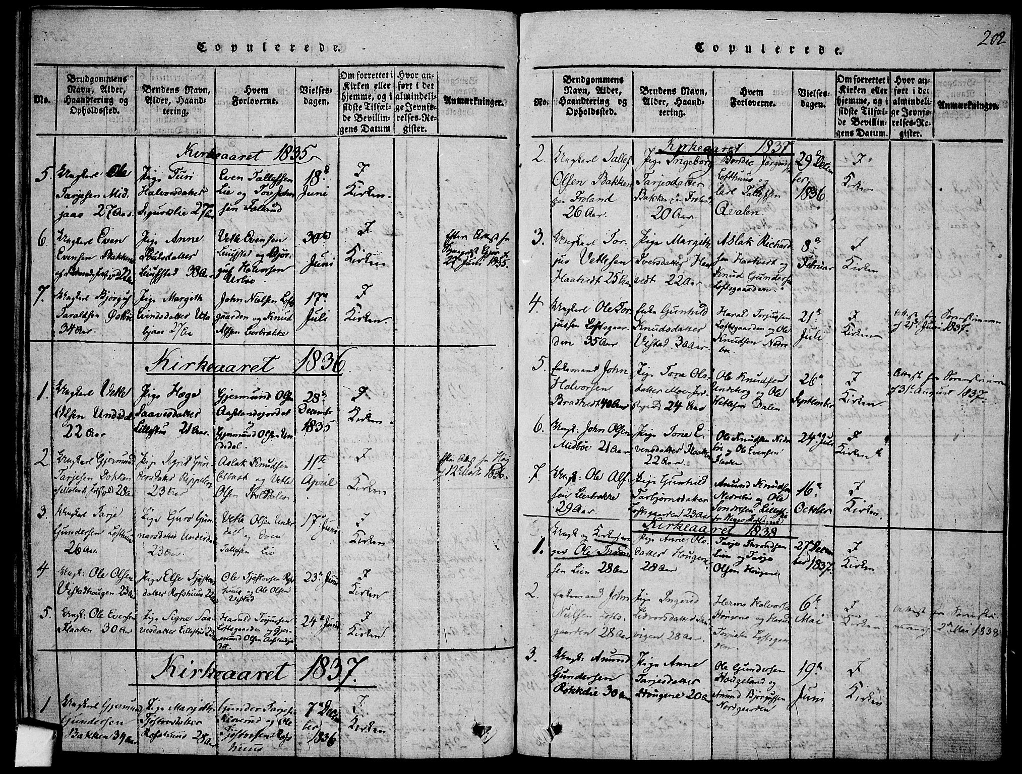 Mo kirkebøker, AV/SAKO-A-286/F/Fa/L0004: Ministerialbok nr. I 4, 1814-1844, s. 202