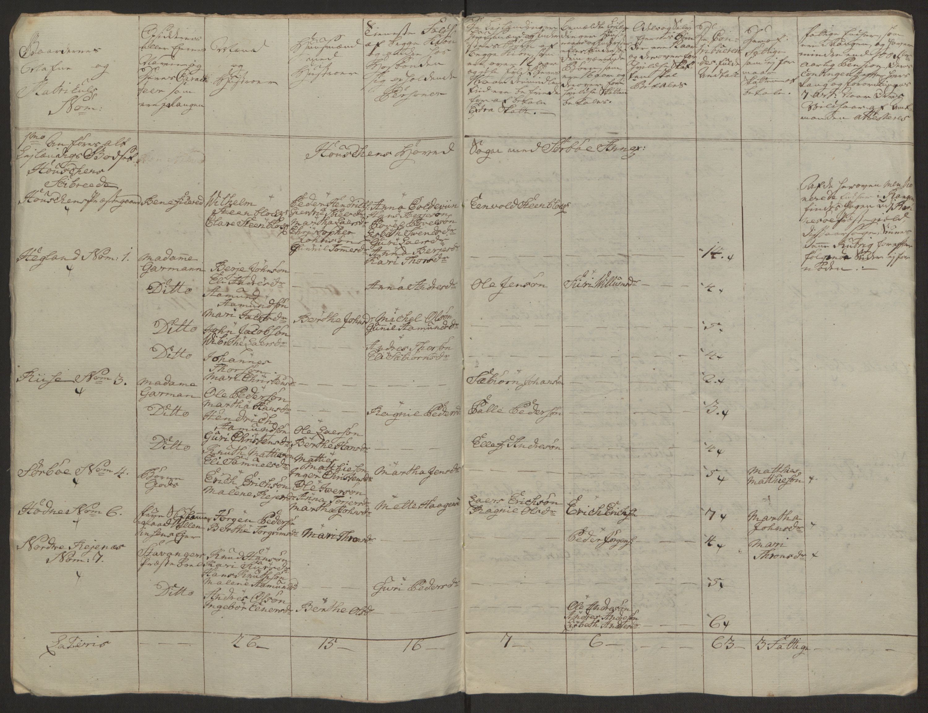 Rentekammeret inntil 1814, Realistisk ordnet avdeling, RA/EA-4070/Ol/L0016b: [Gg 10]: Ekstraskatten, 23.09.1762. Ryfylke, 1764-1768, s. 7