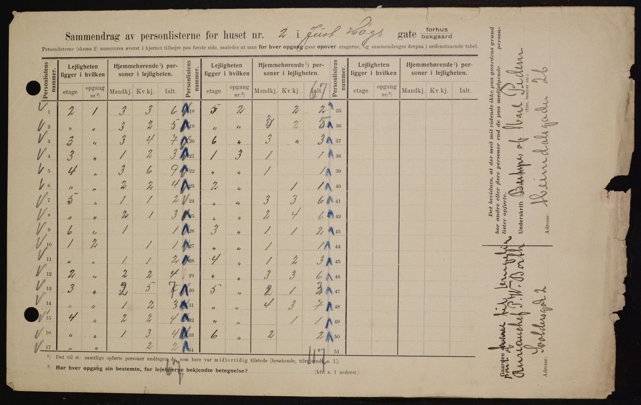 OBA, Kommunal folketelling 1.2.1909 for Kristiania kjøpstad, 1909, s. 43465