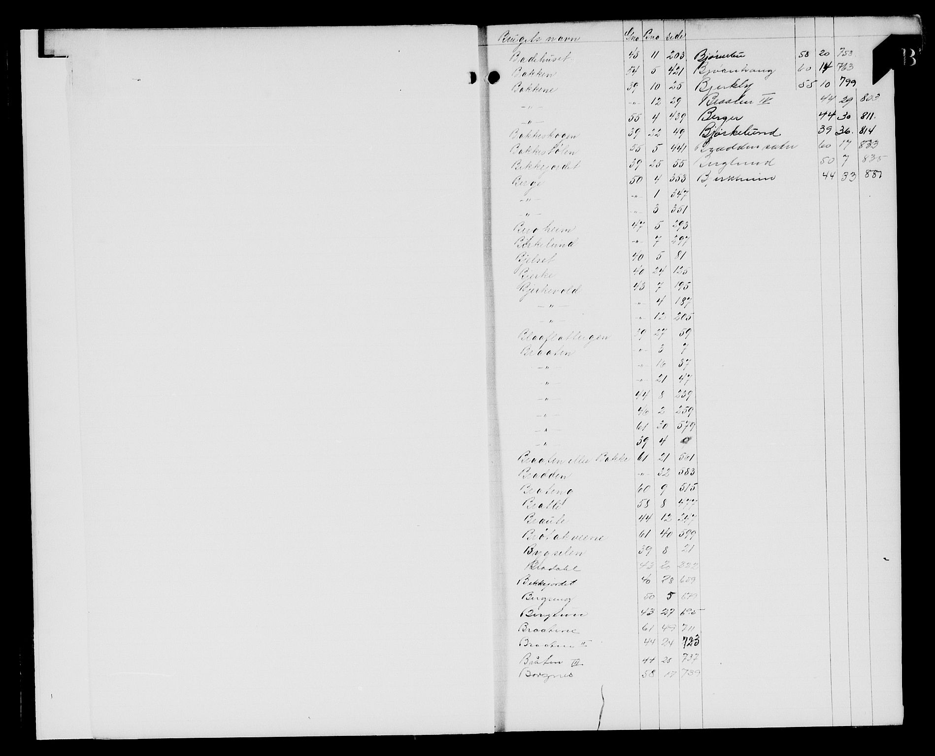 Valdres sorenskriveri, SAH/TING-016/H/Ha/Hae/L0015: Panteregister nr. 5.15, 1924-1940