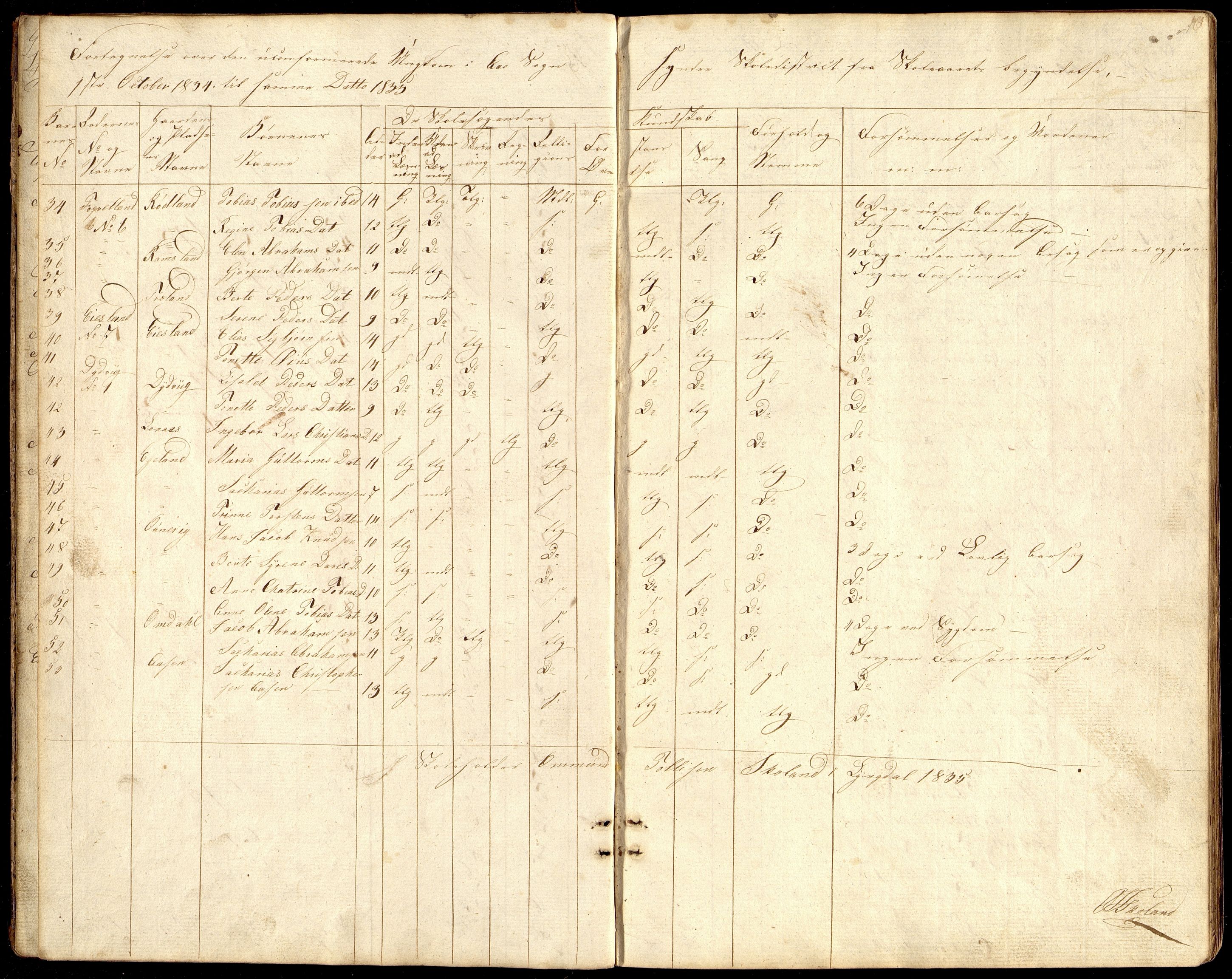 Lyngdal kommune - Søndre Distrikt, ARKSOR/1032LG571/G/L0001: Karakterprotokoll, 1833-1851