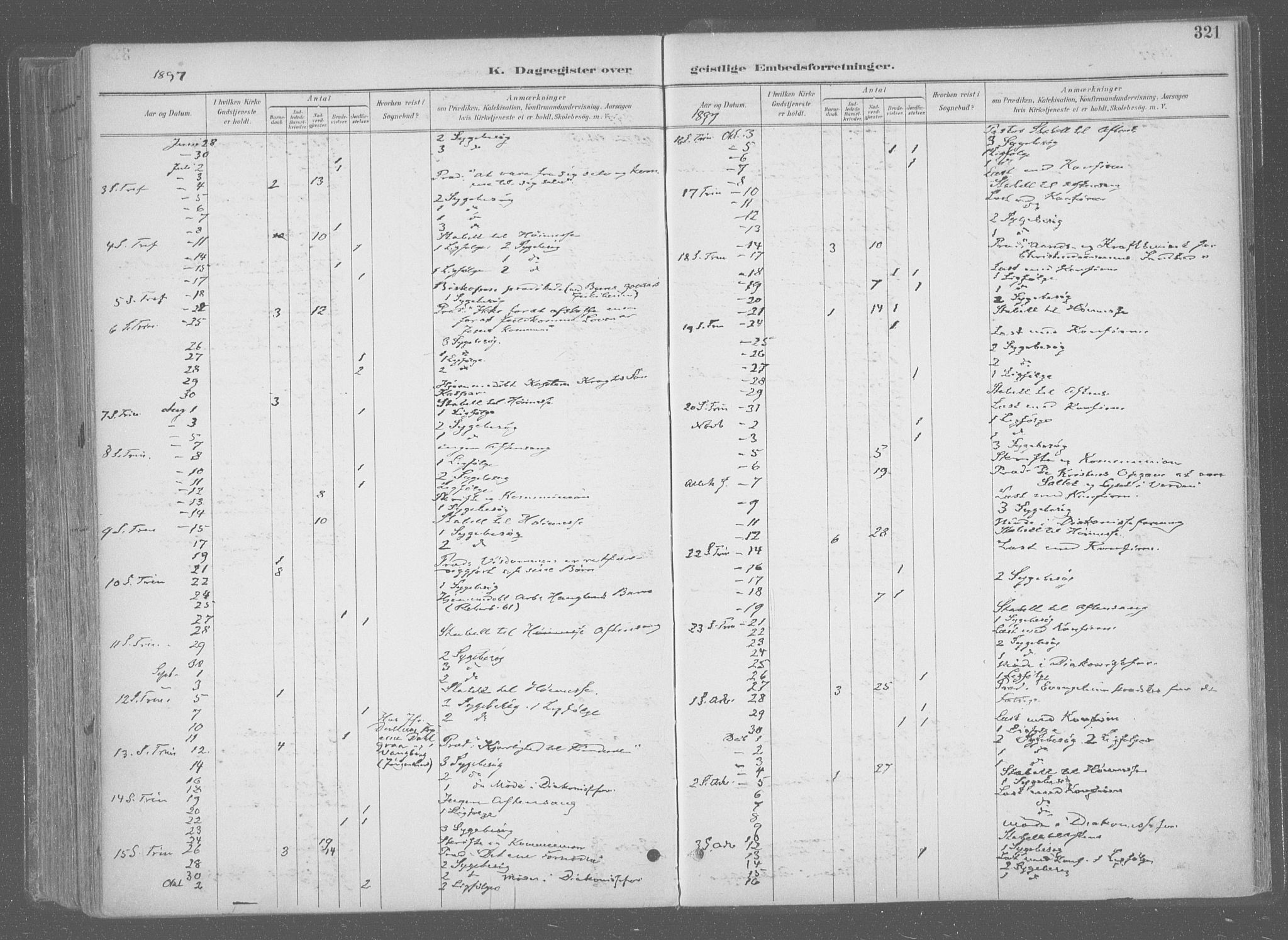 Ministerialprotokoller, klokkerbøker og fødselsregistre - Sør-Trøndelag, SAT/A-1456/601/L0064: Ministerialbok nr. 601A31, 1891-1911, s. 321