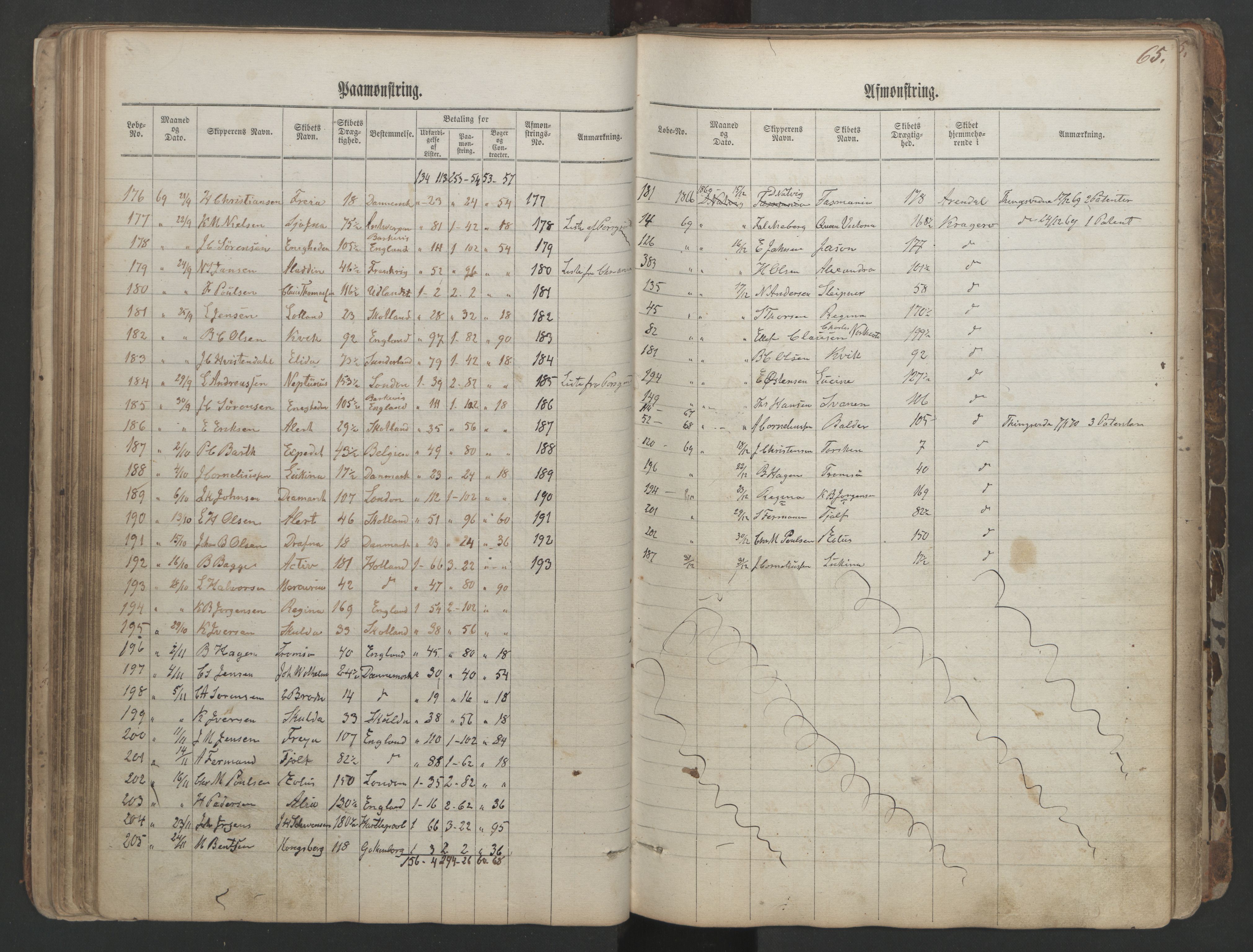 Kragerø innrulleringskontor, AV/SAKO-A-830/H/Ha/L0001: Mønstringsjournal, 1860-1884, s. 65