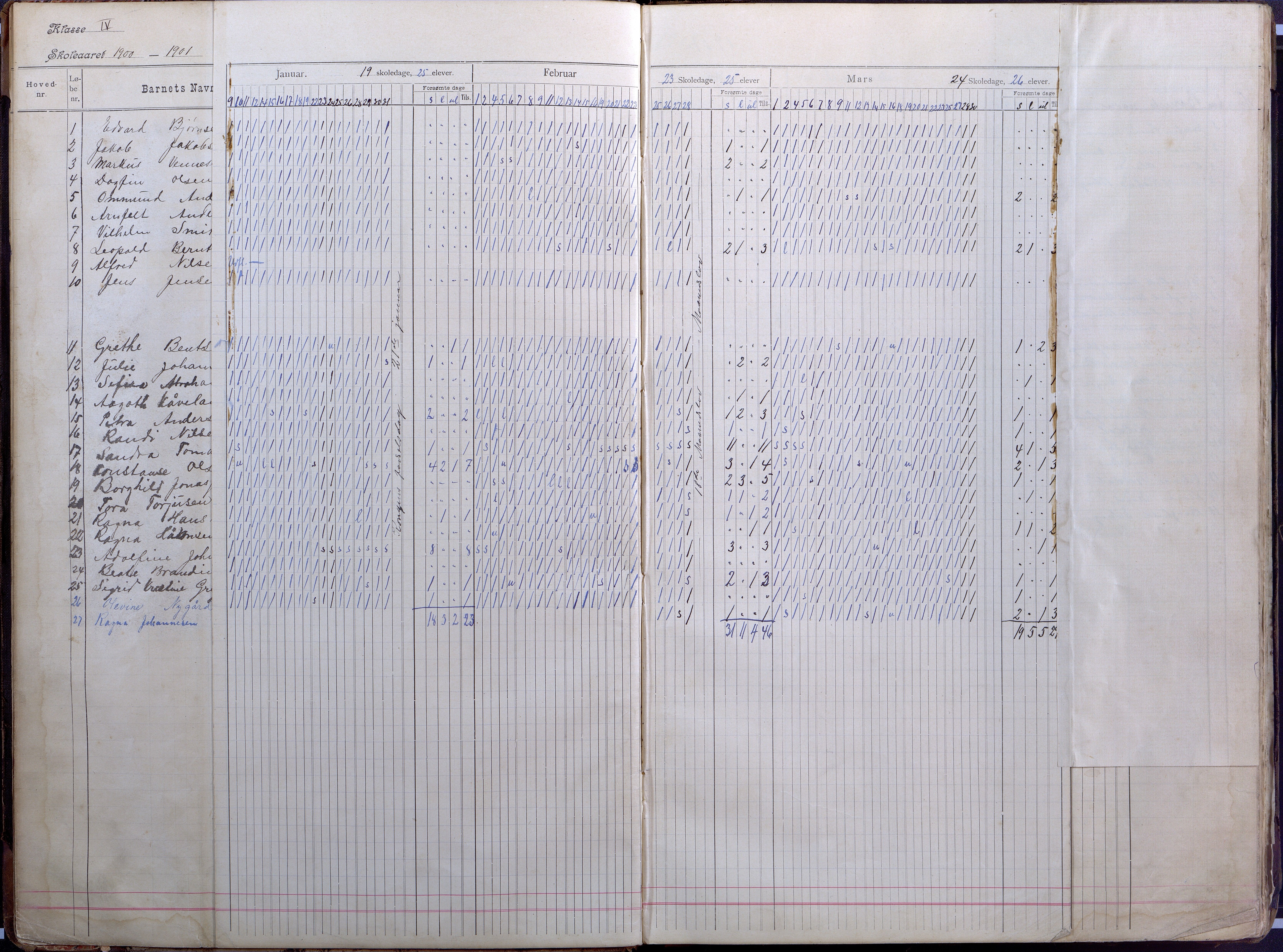 Lillesand kommune, AAKS/KA0926-PK/2/03/L0008: Folkeskolen - Dagbok IV klasse, 1898-1914