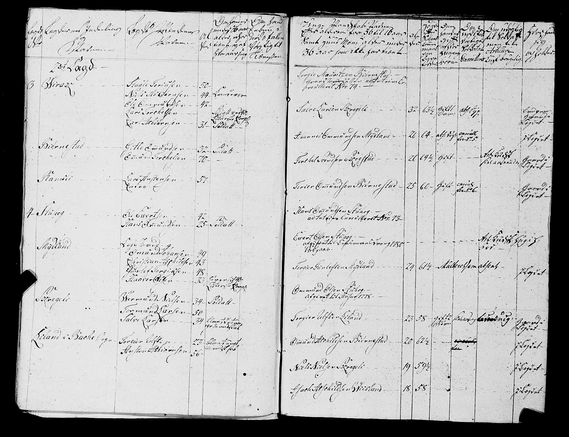 Fylkesmannen i Rogaland, AV/SAST-A-101928/99/3/325/325CA, 1655-1832, s. 5432