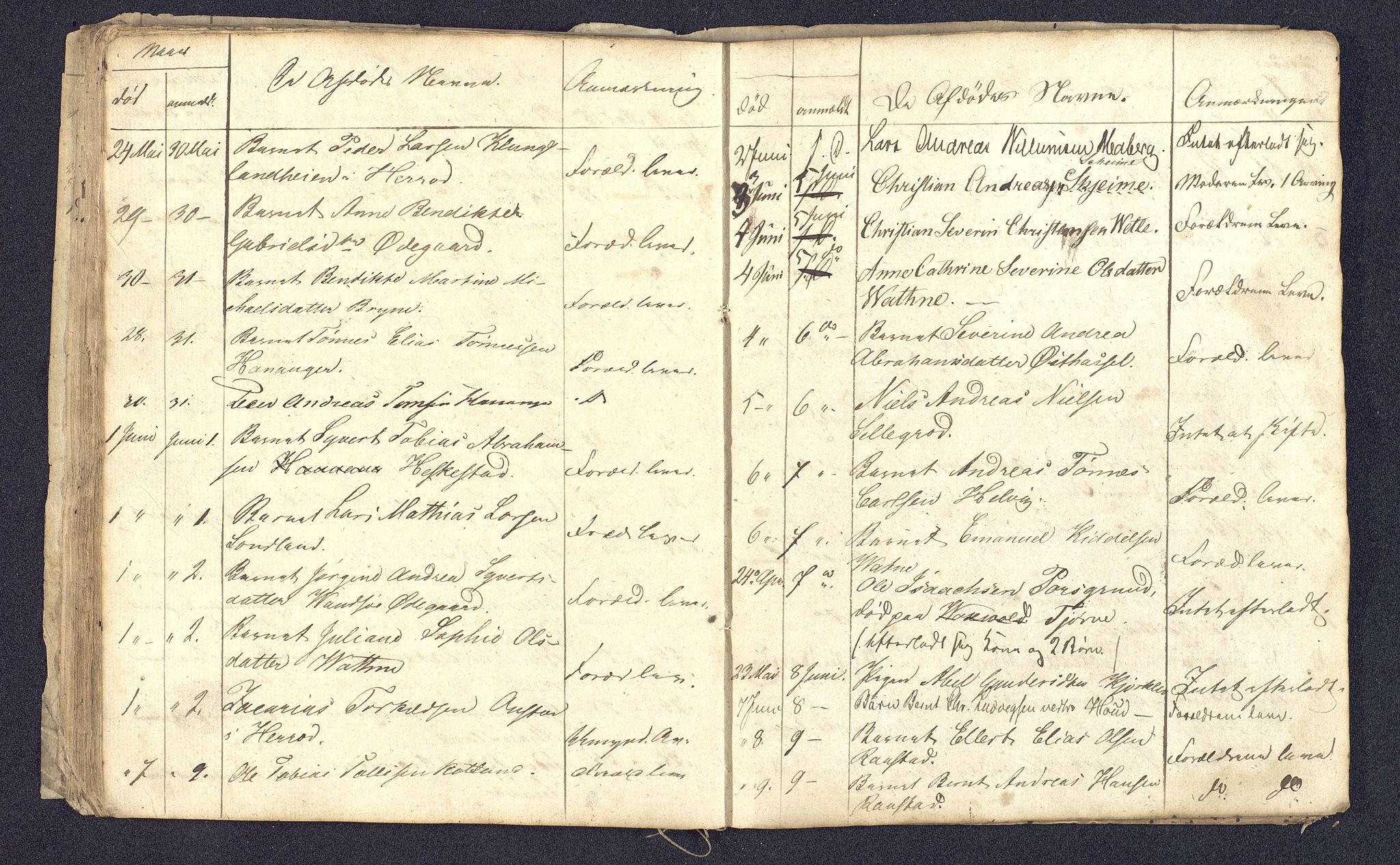 Lyngdal sorenskriveri, AV/SAK-1221-0004/H/Ha/L0835/0001: Dødsfallsprotokoller / Dødsfallsfortegnelser, 1829-1842