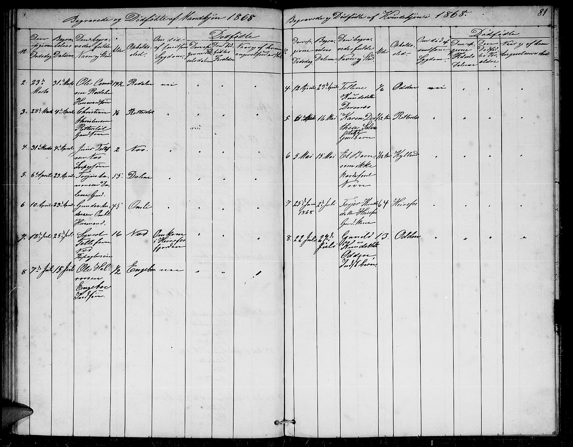 Herefoss sokneprestkontor, SAK/1111-0019/F/Fb/Fba/L0001: Klokkerbok nr. B 1, 1851-1868, s. 81