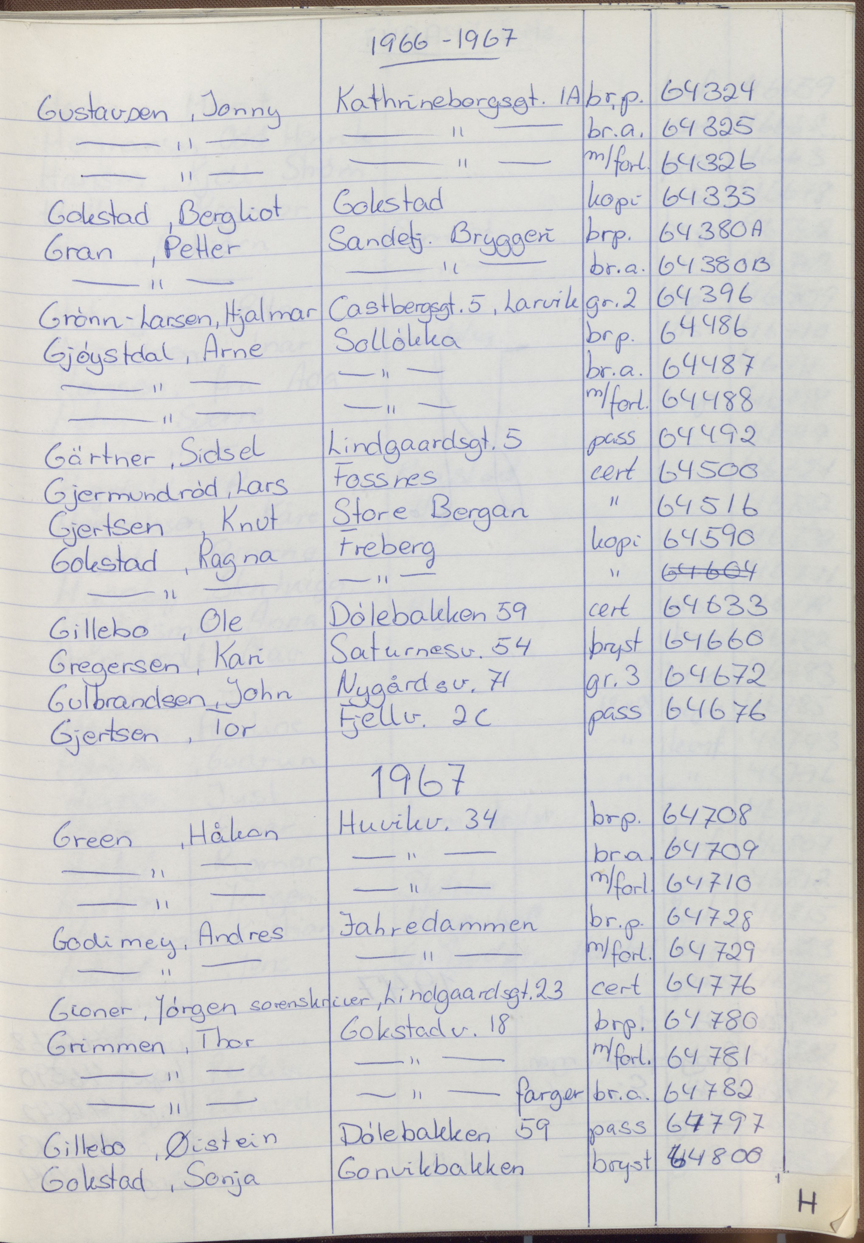 Pa 1494 - Jørgensen, Antonius. Fotograf, VEMU/A-2760/F/Fa, 1927-2004, s. 1317