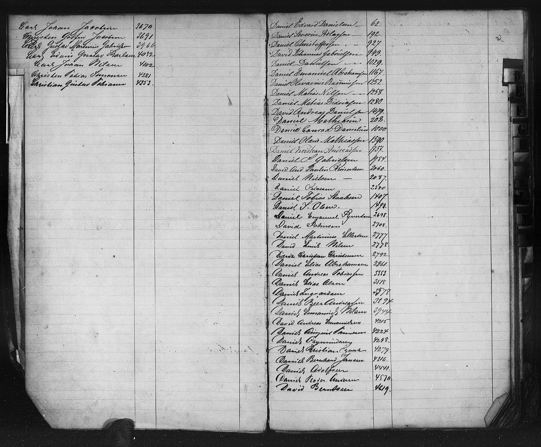 Farsund mønstringskrets, AV/SAK-2031-0017/F/Fb/L0022: Register til hovedrulle nr 1-4667, Z-14, 1865-1900, s. 8