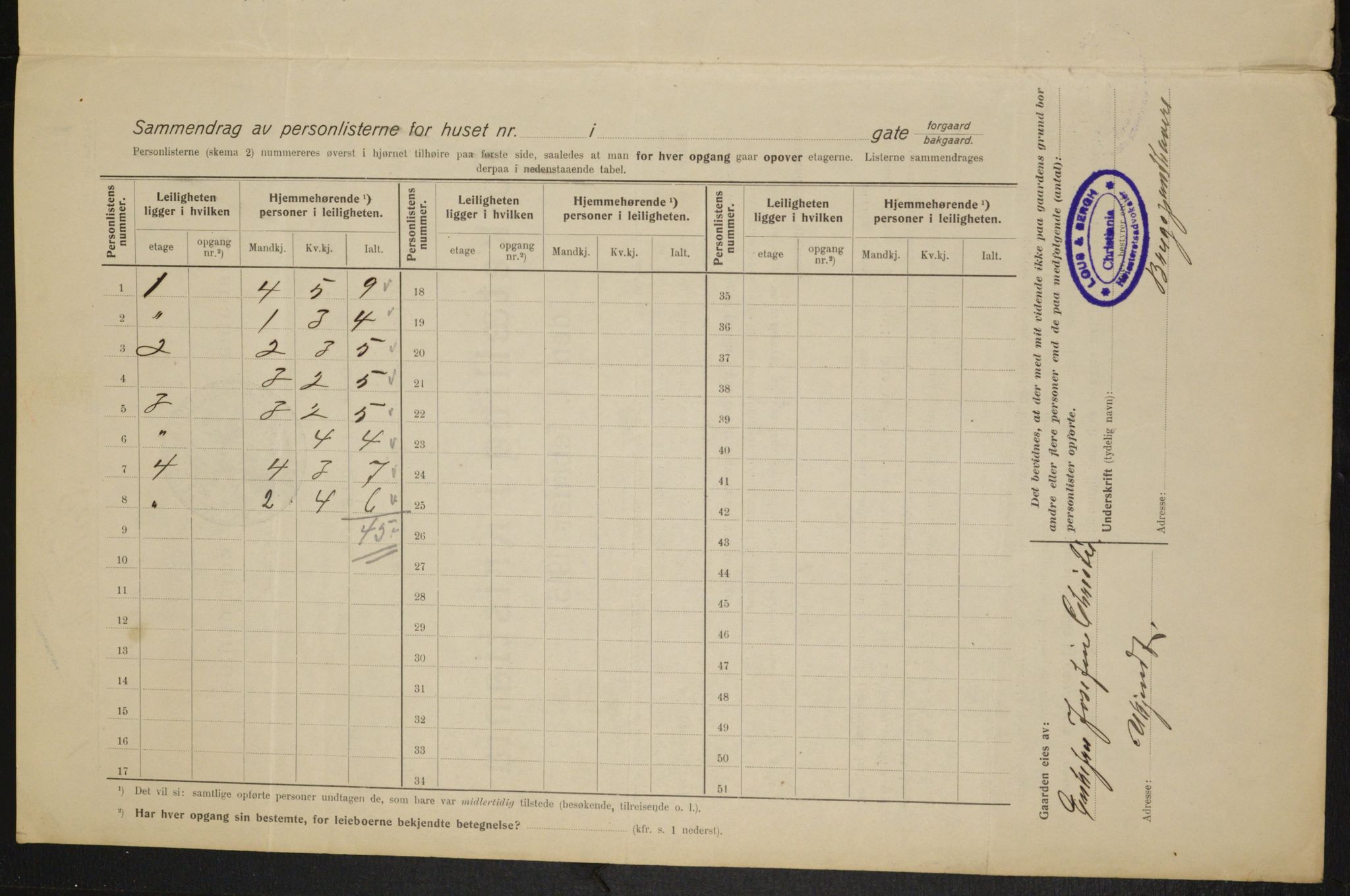 OBA, Kommunal folketelling 1.2.1915 for Kristiania, 1915, s. 95310