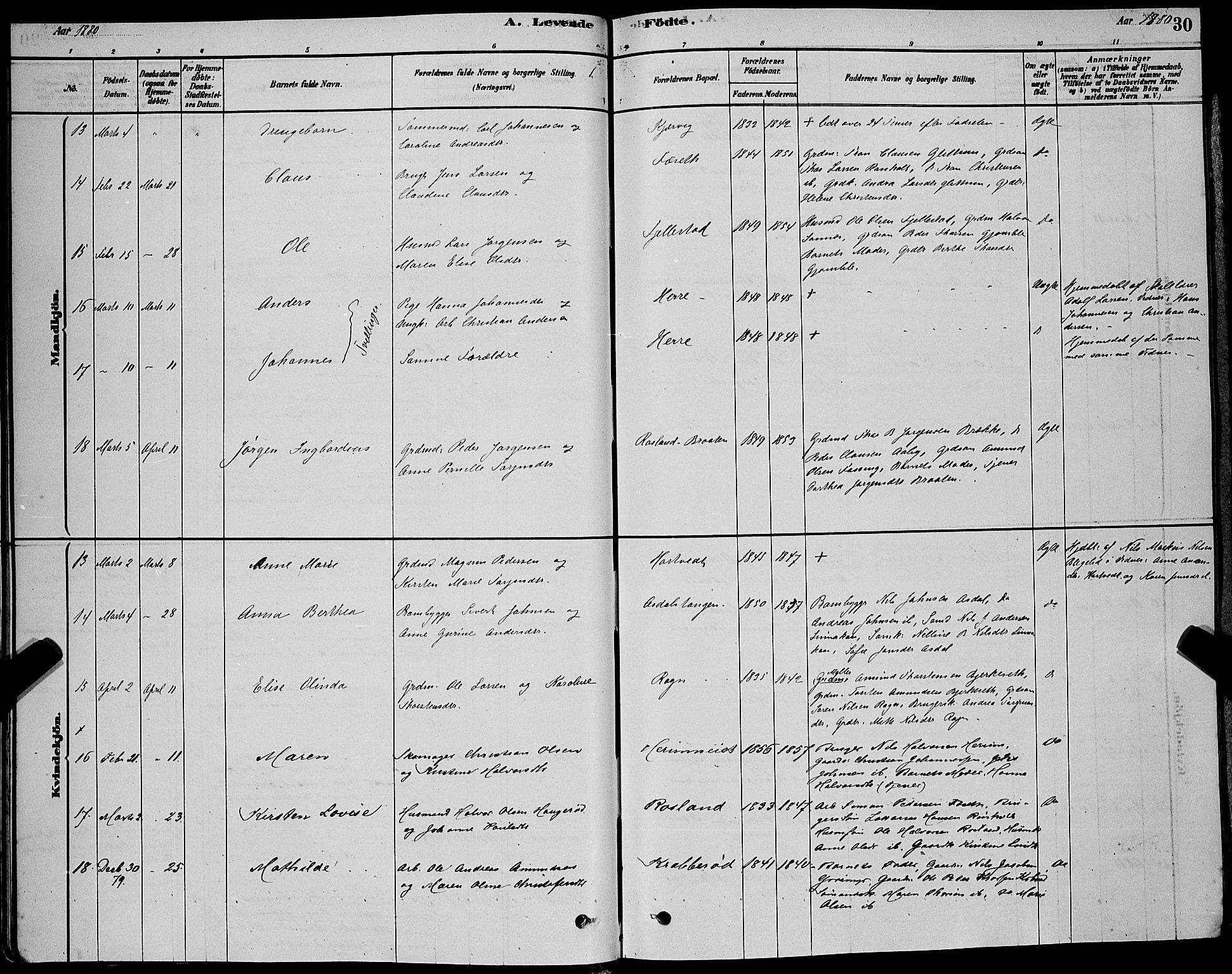 Bamble kirkebøker, AV/SAKO-A-253/G/Ga/L0008: Klokkerbok nr. I 8, 1878-1888, s. 30