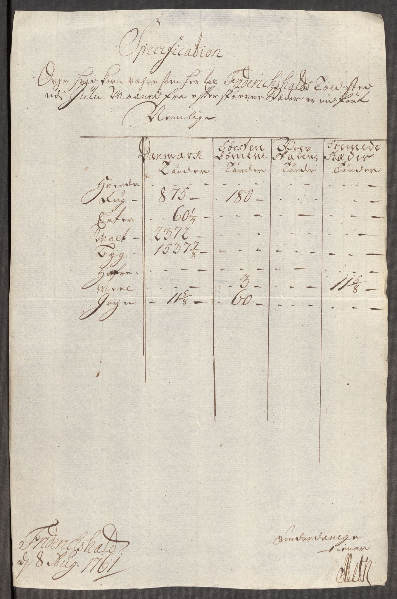 Rentekammeret inntil 1814, Realistisk ordnet avdeling, AV/RA-EA-4070/Oe/L0007: [Ø1]: Priskuranter, 1761-1763, s. 20