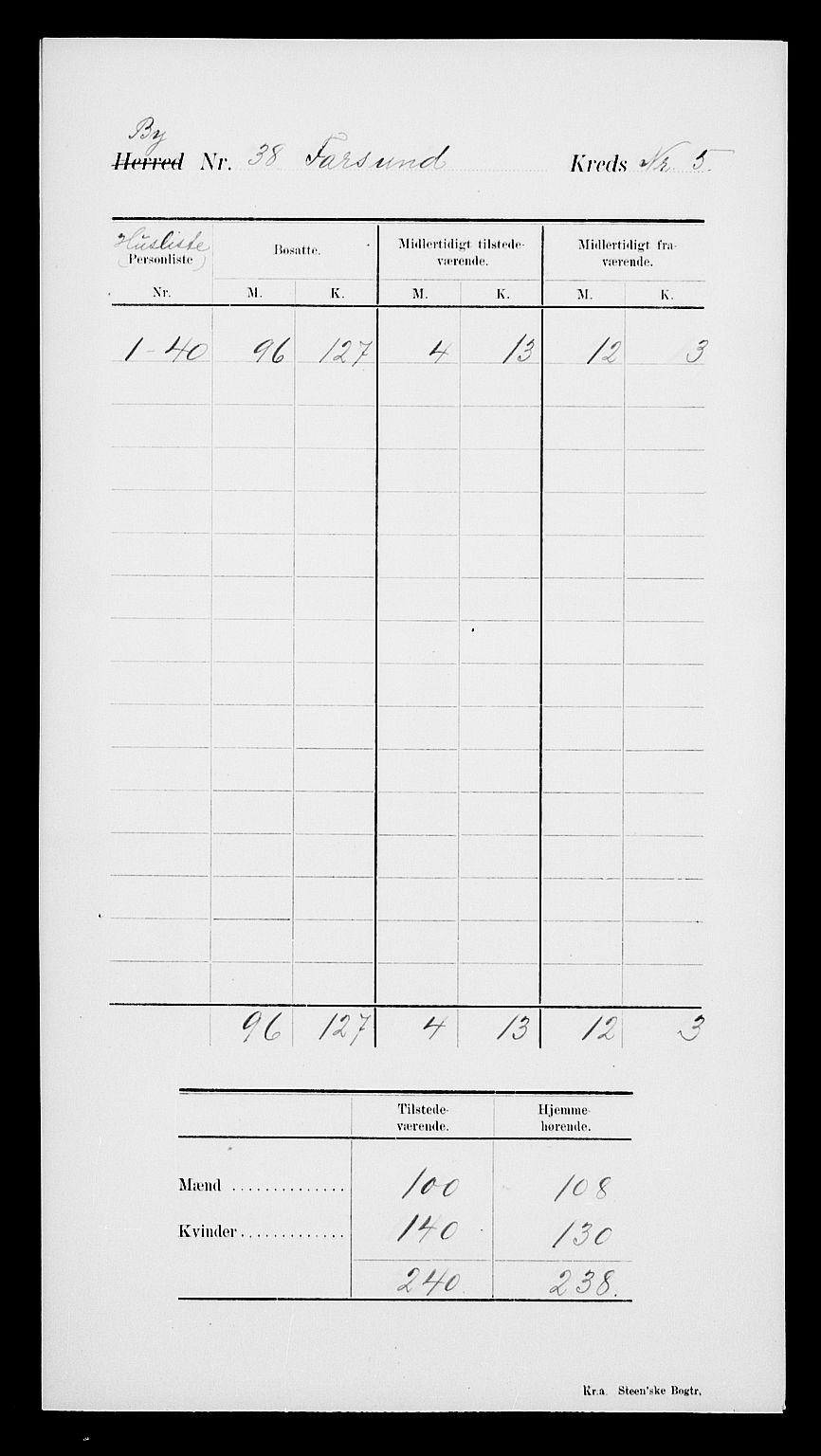 SAK, Folketelling 1900 for 1003 Farsund ladested, 1900, s. 9