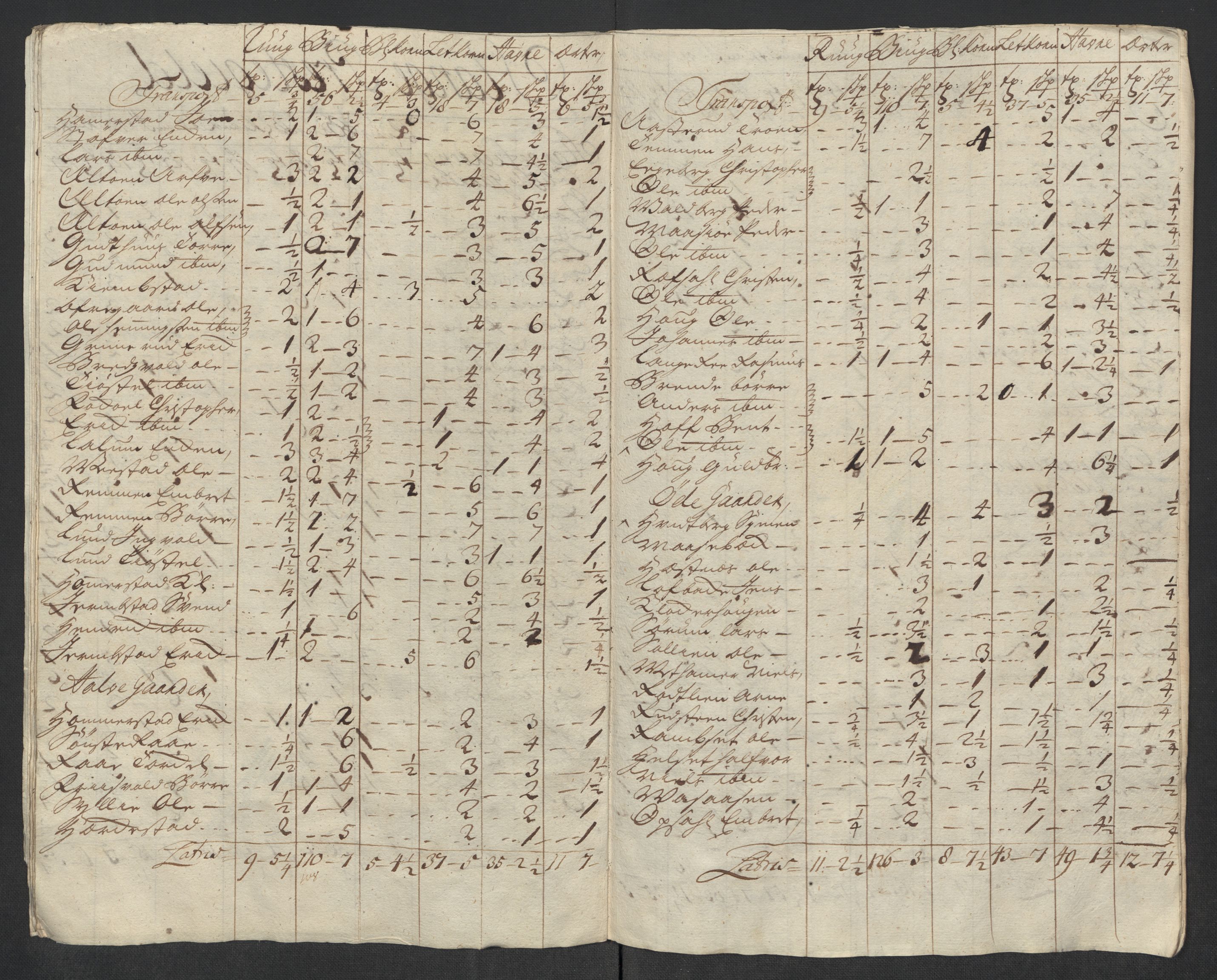 Rentekammeret inntil 1814, Reviderte regnskaper, Fogderegnskap, RA/EA-4092/R16/L1057: Fogderegnskap Hedmark, 1718, s. 240